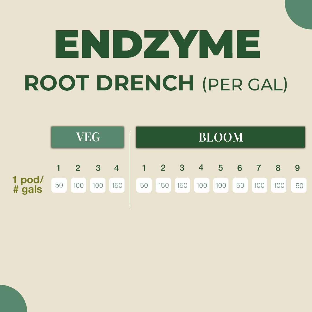 Key To Life - Endzyme Pods - Organic Plant Food - Houseplants Feeds - Water Soluble Plant Supplement - Indoor Outdoor Vegetables Fertilizer - Root Drench Treatment - Flower Plant Feed for Hydroponic
