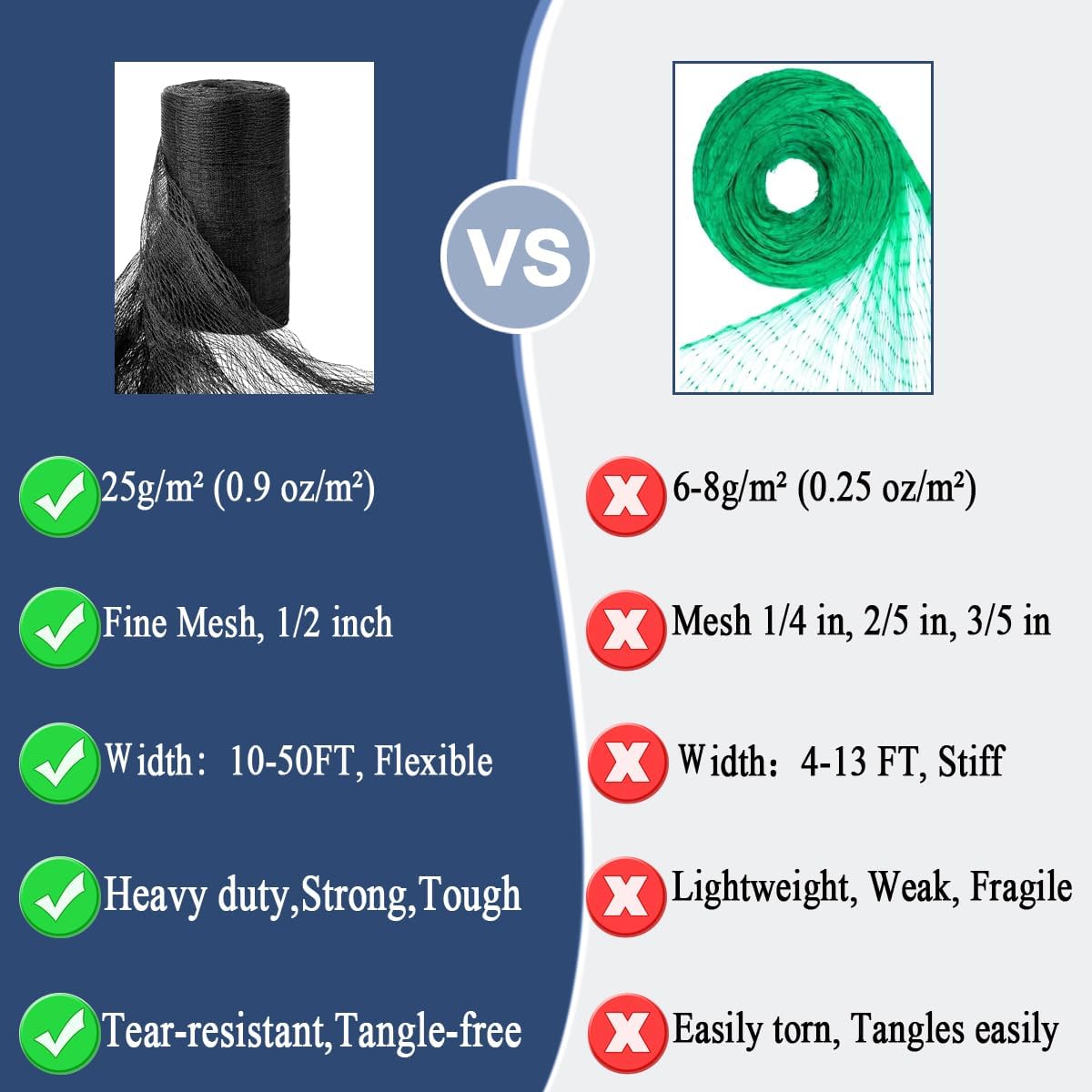 7.5x100 Ft Deer Netting, 1/2 in Strong Woven Bird Netting for Garden Protection, Bird Net for Blueberry Bushes, Strawberry Plants, Vegetables, Against Deer, Squirres, Small Critters