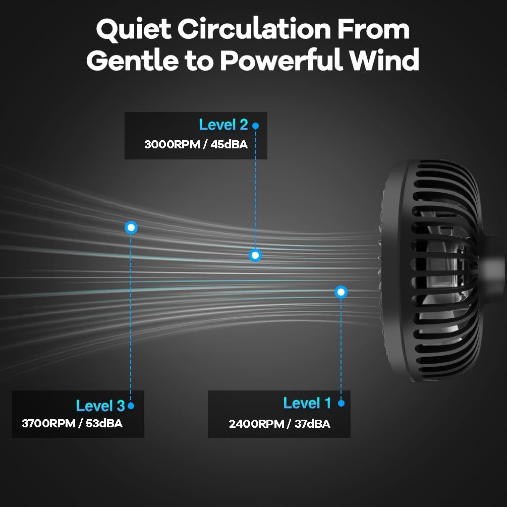 Grow Tent Fan, 5in Two Fans for Greenhouse Plant All Direction Ventilation Circulation Instead of Oscillating, Can Work with Timer and Thermostat, 3 Speeds IP54 Waterproof 8ft Cord Power Adapter