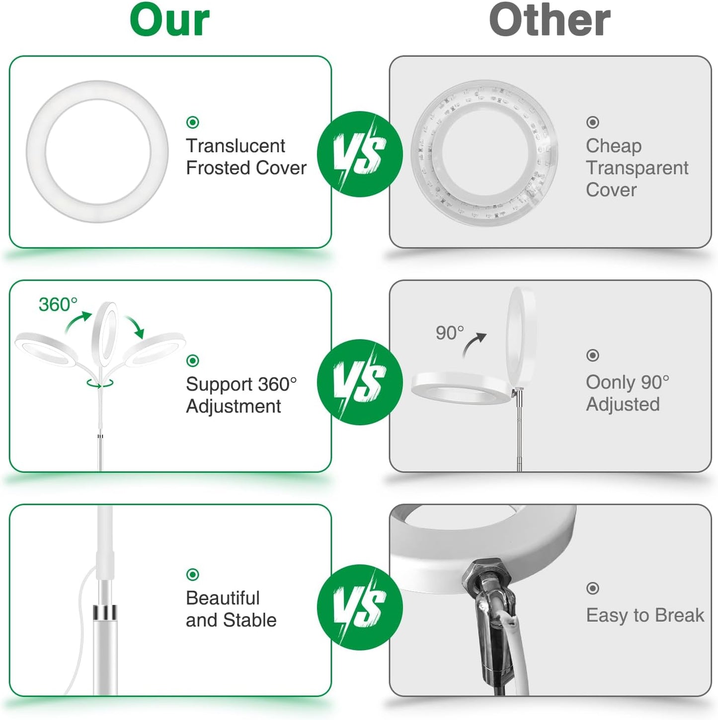 Grow Lights for Indoor Plants, 80 LED Full Spectrum Desk Plant Light for Growing Small Plant, Height Adjustable 24.5" Halo Grow Lamp with Base, 6/12/16H Timer, 3 Light Modes, 5 Dimming