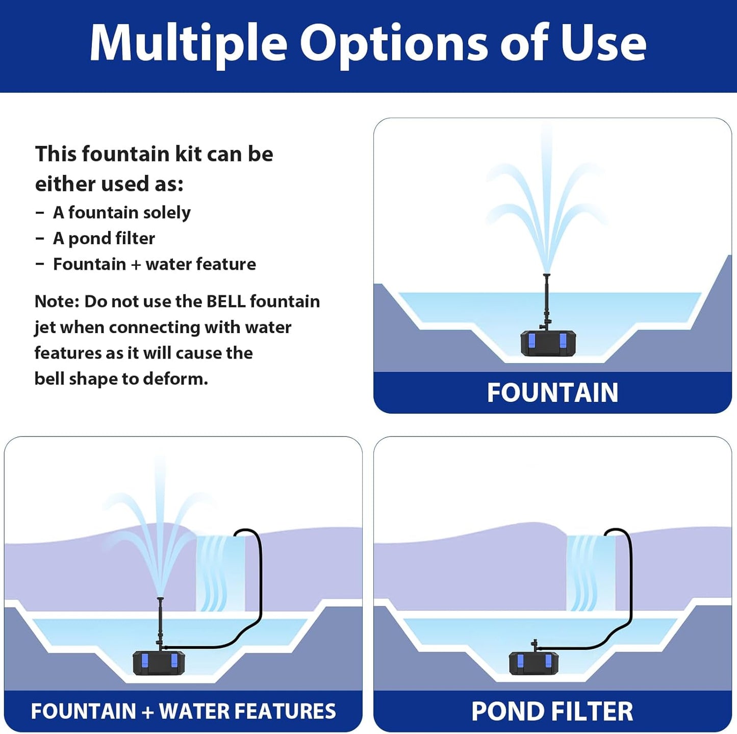 All-in-One Pond Filters for Outdoor Ponds 500-750 Gal, 850GPH Koi Pond Pump with 3 Spray Patterns, Pond Fountain Kit for Water Feature, Garden, Bird Baths, Upgradeable for LED and U - V Lamp