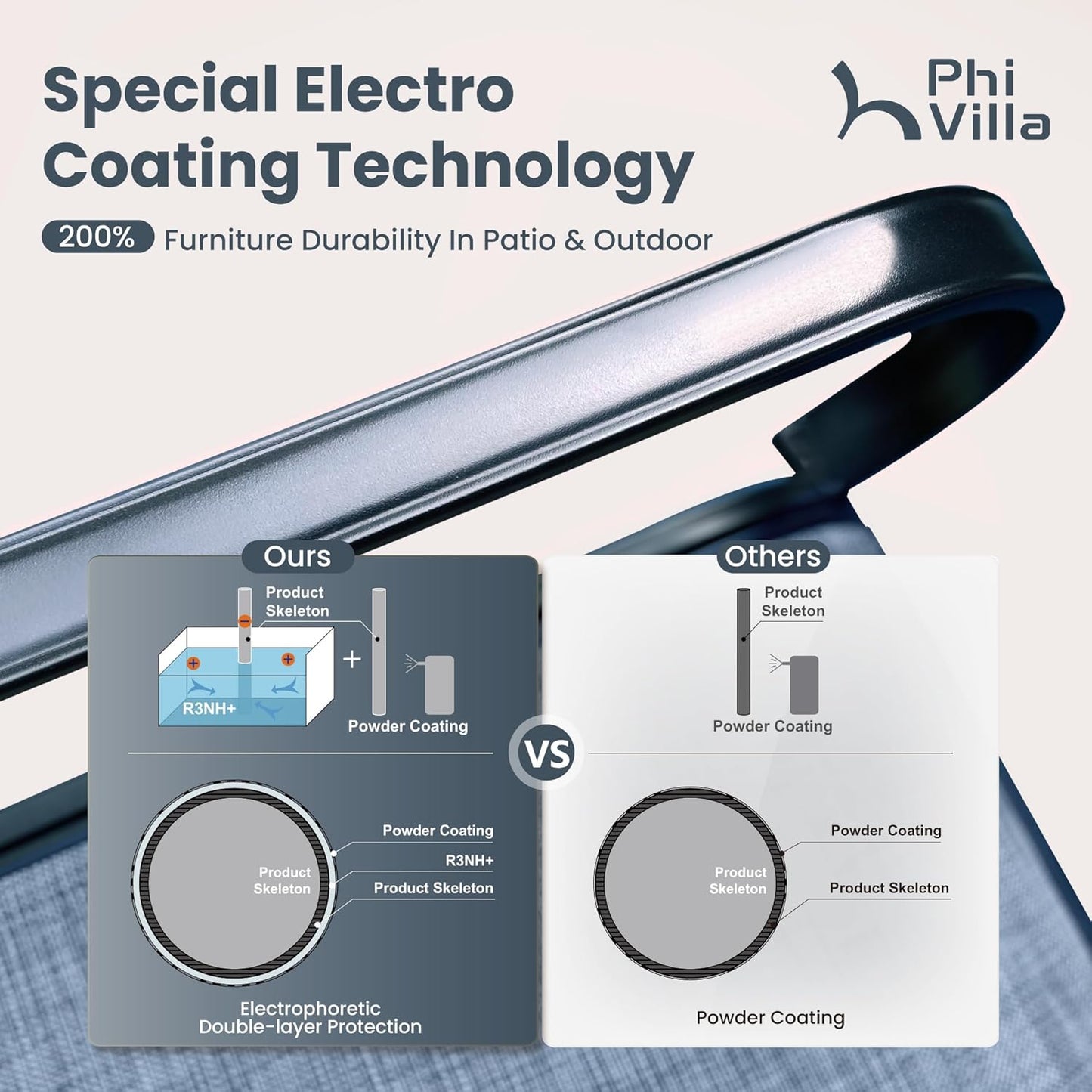 PHI VILLA Patio Swivel Dining Chairs Set of 2, All Weather Outdoor Chair with Padded Textilene & Black Metal Frame for Outdoor Lawn Garden Pooside (Blue)