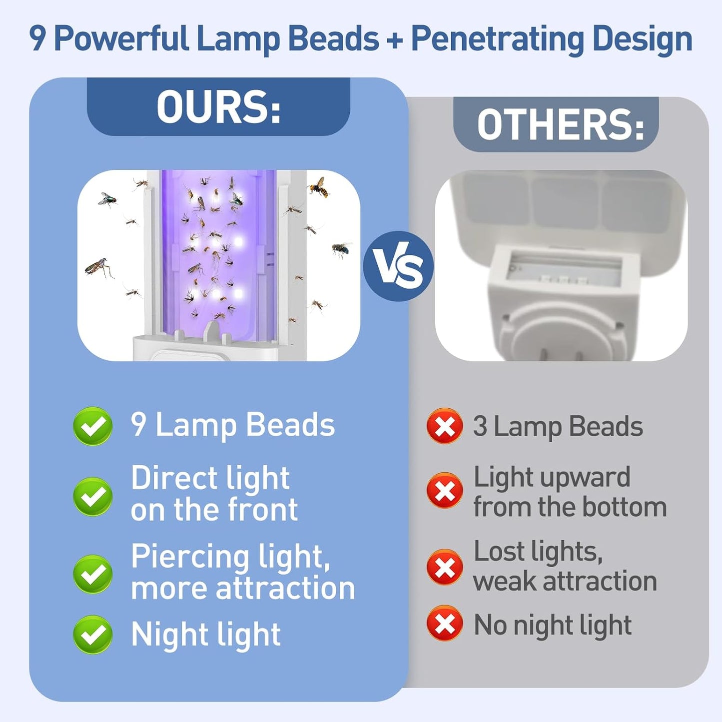 Fruit Fly Trap for Indoors with 10 Refills, 2 in 1 Fly Trap Indoor with Night Light for Home, Gnat Traps for House Indoor, Plug-in Insect Trap for Gnats, Flies, Moths, and Other Bugs-White
