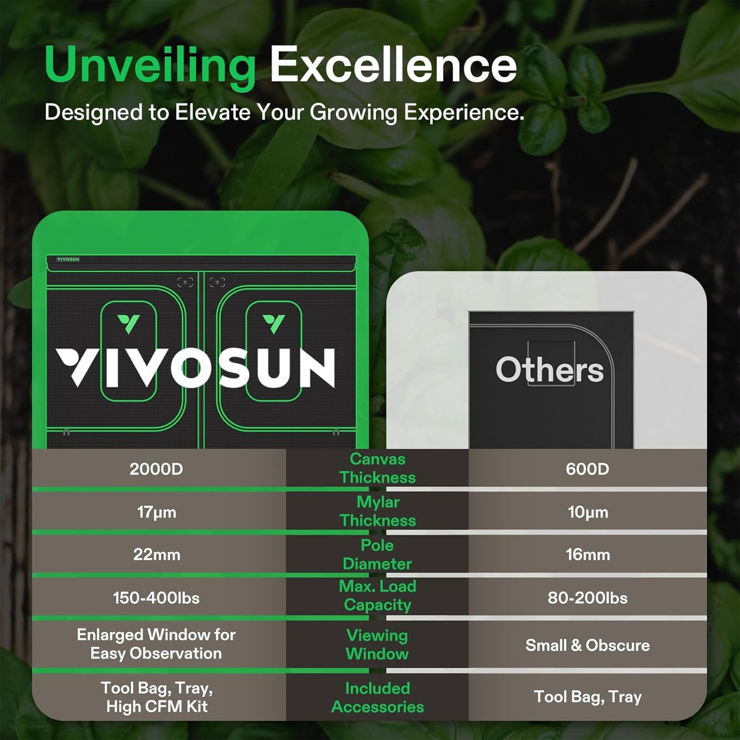 VIVOSUN P848 96"×48"×80" PRO Grow Tent, with Thick 1 inch Poles, Strengthened High Reflective Mylar Oxford Fabric, Extra Hanging Bars & High CFM Kit for Hydroponics Indoor Plant for AeroLight A200SE×4