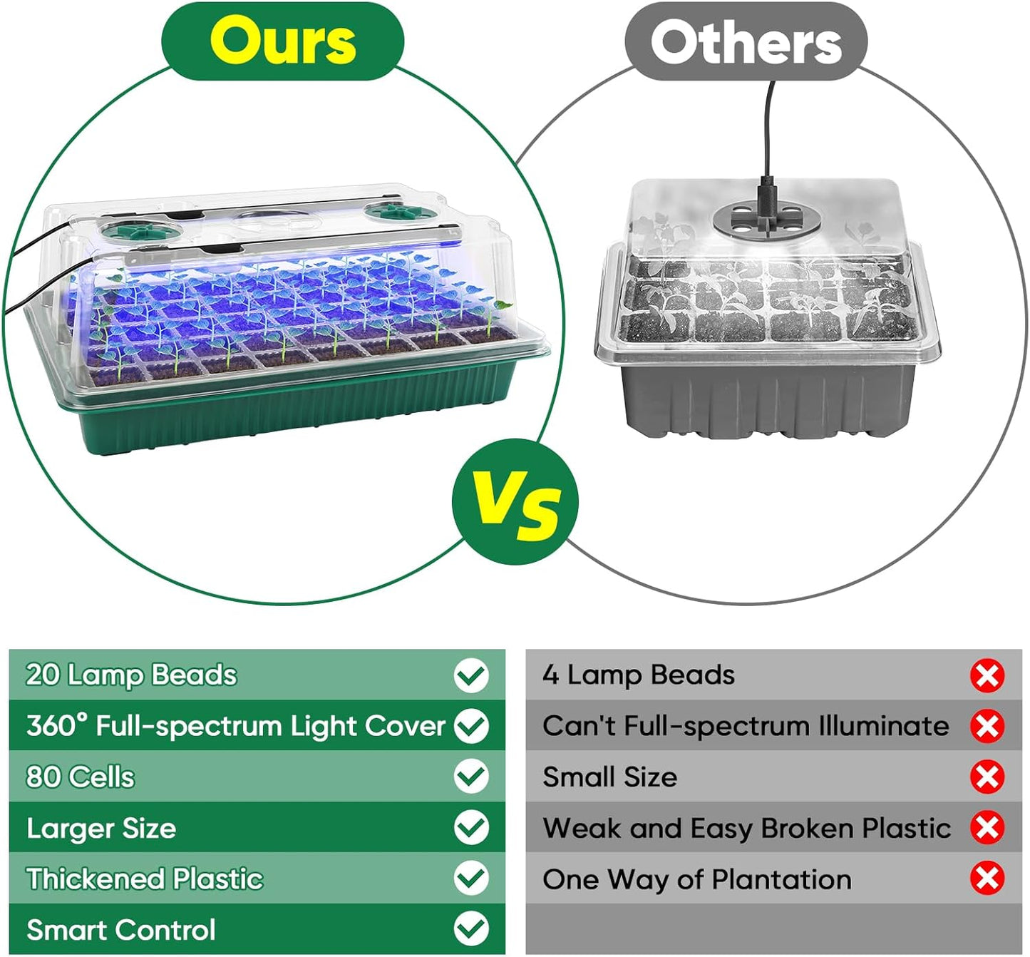 BlumWay Seed Starter Tray with Grow Light,3 Pack 120 Cells Seedling Tray with Humidity Dome/Indoor Grow Kit for Deep-Rooted Seedlings,Adjustable/Timed Light Plant Starter Set