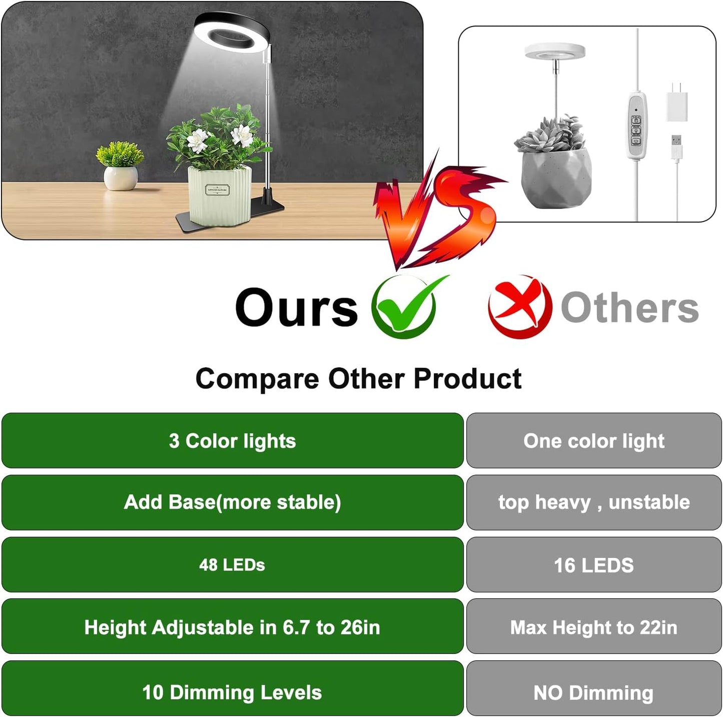 Grow Lights for Indoor Plants, 48 LEDs Full Spectrum Plant Light for Indoor Plants, Height Adjustable Growing Lamp with Base, 3 Optional Spectrums, Auto Timer 3/9/12Hrs, 10 Brightness, 2 Pack