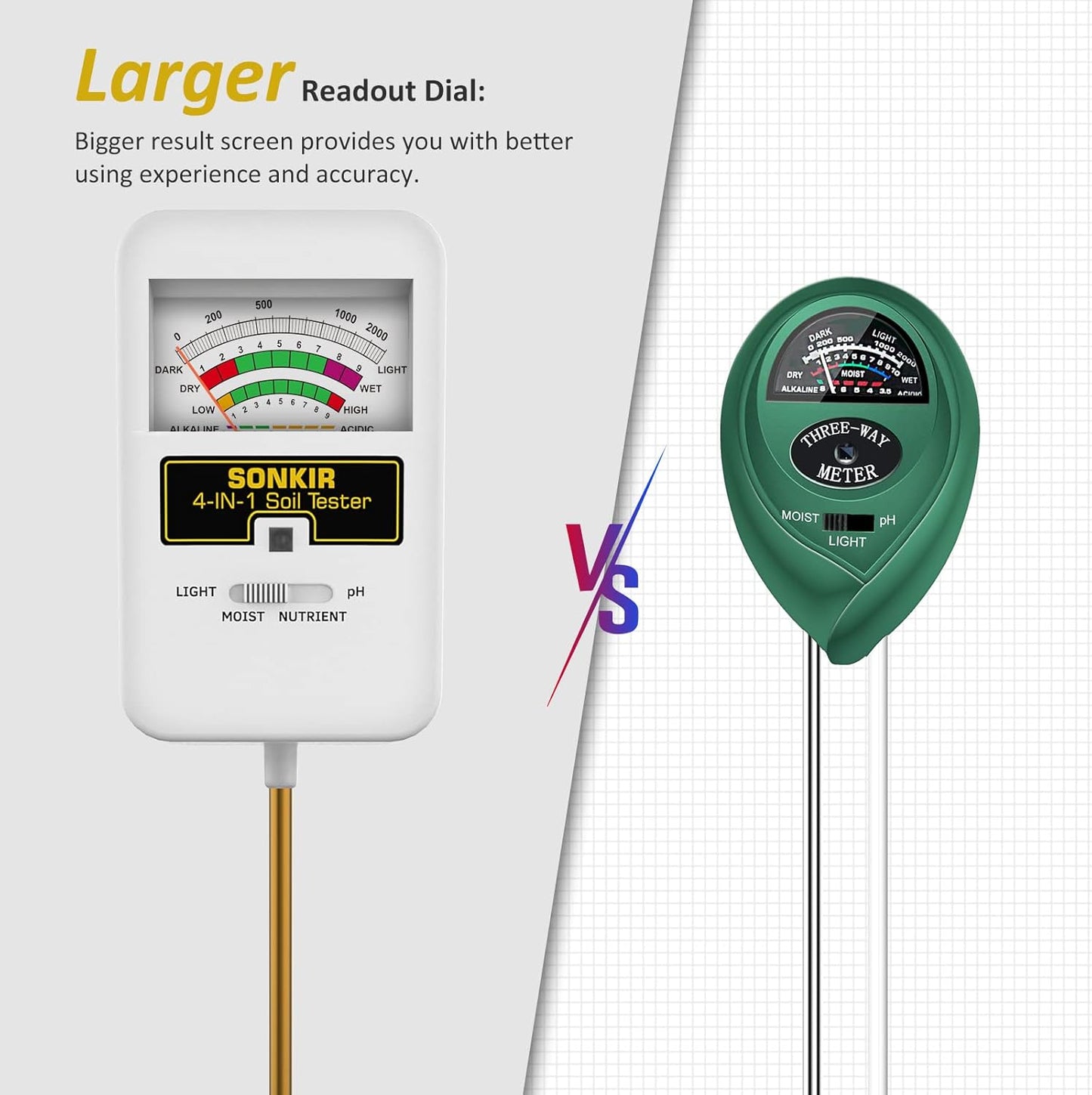 Soil Moisture Meter, 4-in-1 Soil Ph Meter, Soil Tester for Nutrients, Moisture, PH and Light, Soil Ph Test Kits for Plant, Great for Garden, Lawn, Indoor & Outdoor Use (No Battery Required)