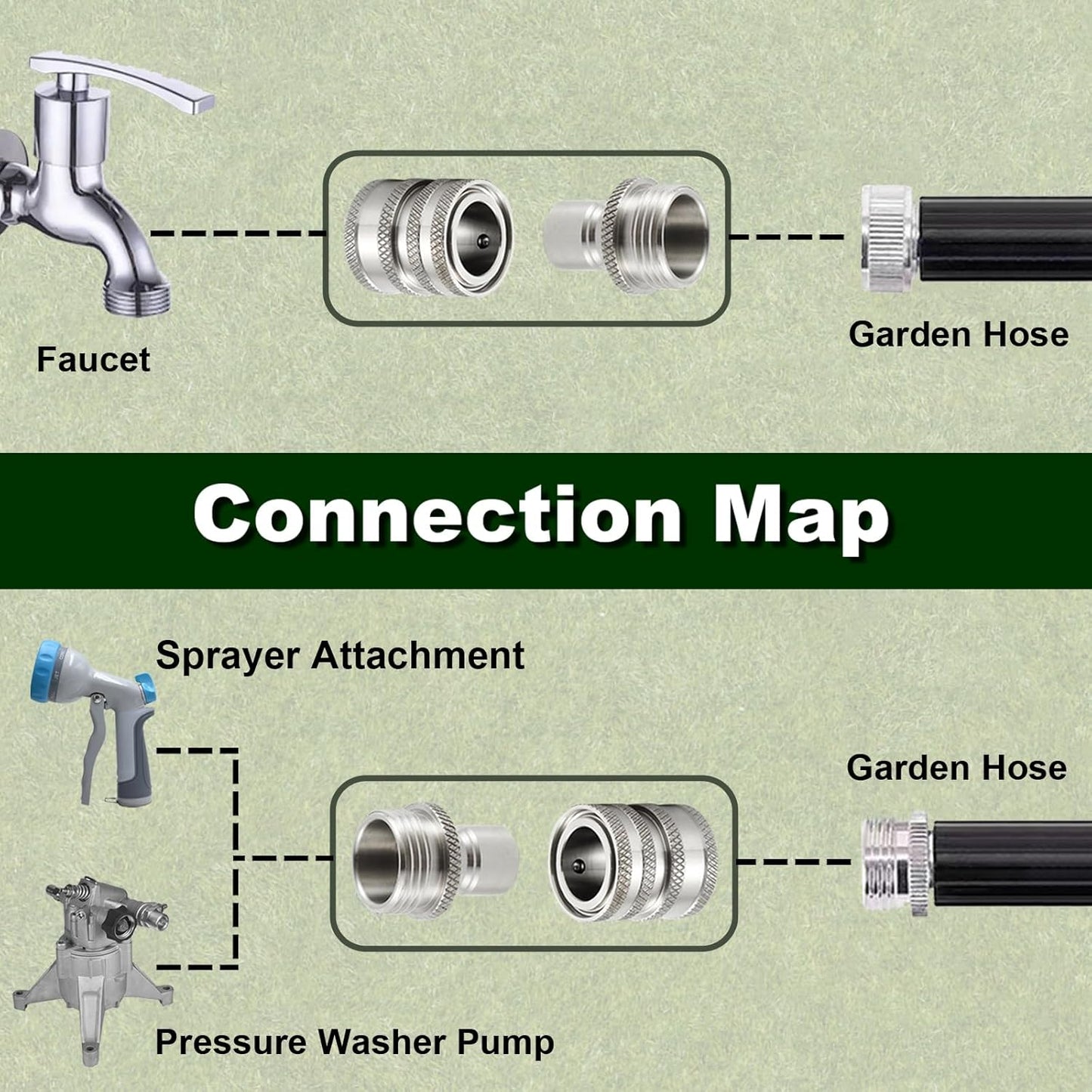 Garden Hose Quick Connect, Stainless Steel Water Hose Fitting, Quick Release Hose Connector, 3/4 Inch GHT