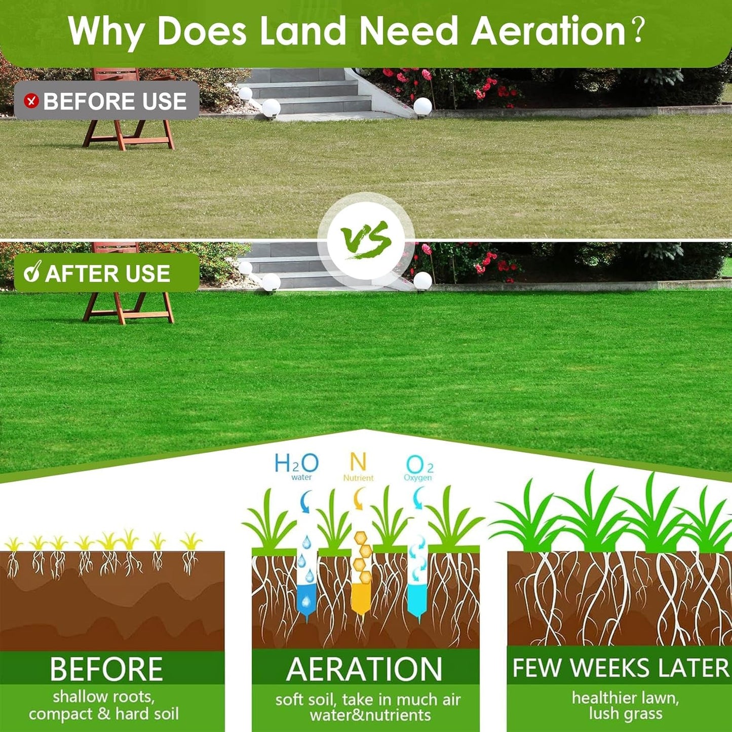 Seeutek 18 Inch Rolling Lawn Aerator, Upgraded Heavy Duty Aerator Lawn Soil Penetrator Spikes w/ 3 Adjustable Height Handles, Manual Aerator Lawn Tool for Garden Yard