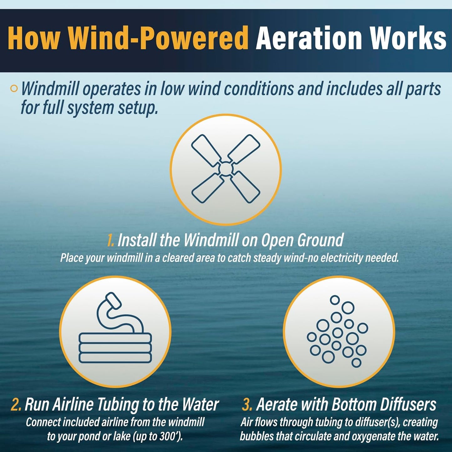 AWS0011 12-Foot Windmill Pond Aerator – Galvanized 3-Legged Aeration System – 4.5 CFM Output – BalCam Technology – Aerates Ponds Up to 1 Acre