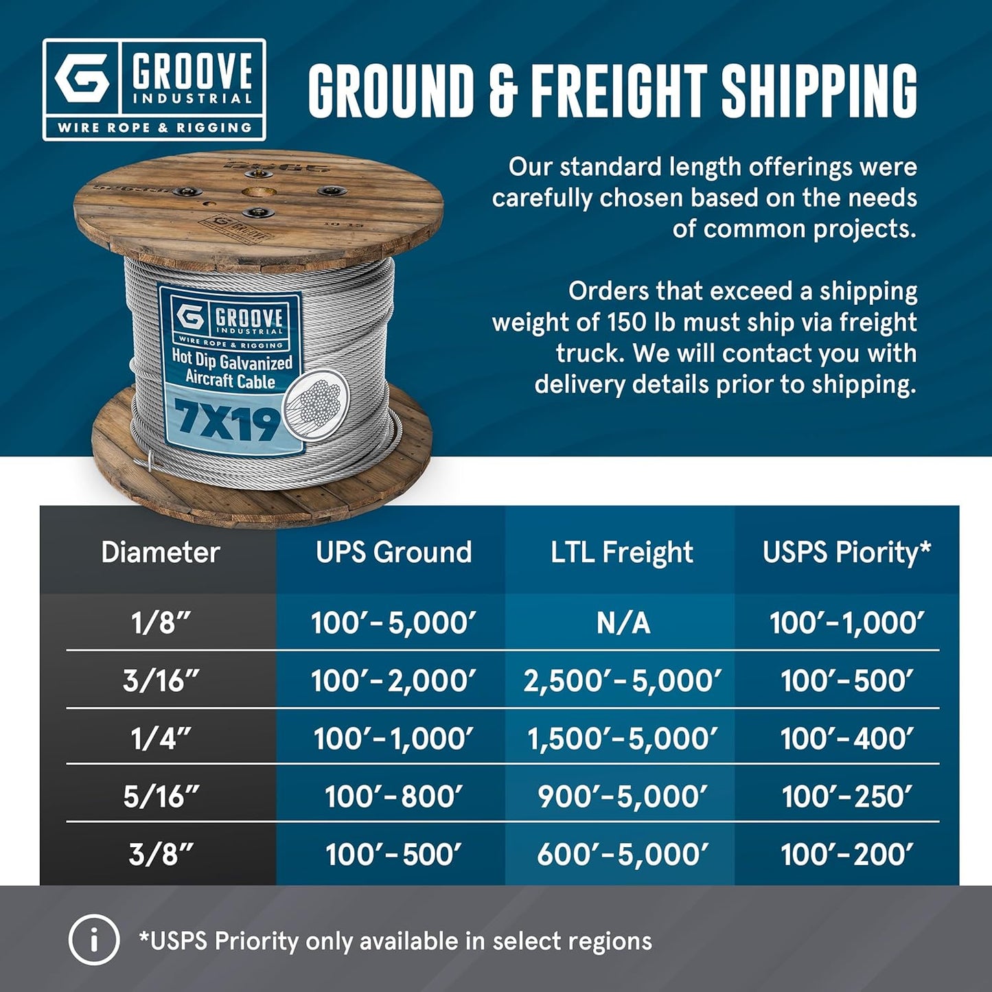 3/16’’ 7x19 Hot Dip Galvanized Aircraft Cable – Steel Wire Rope - 1000 Feet