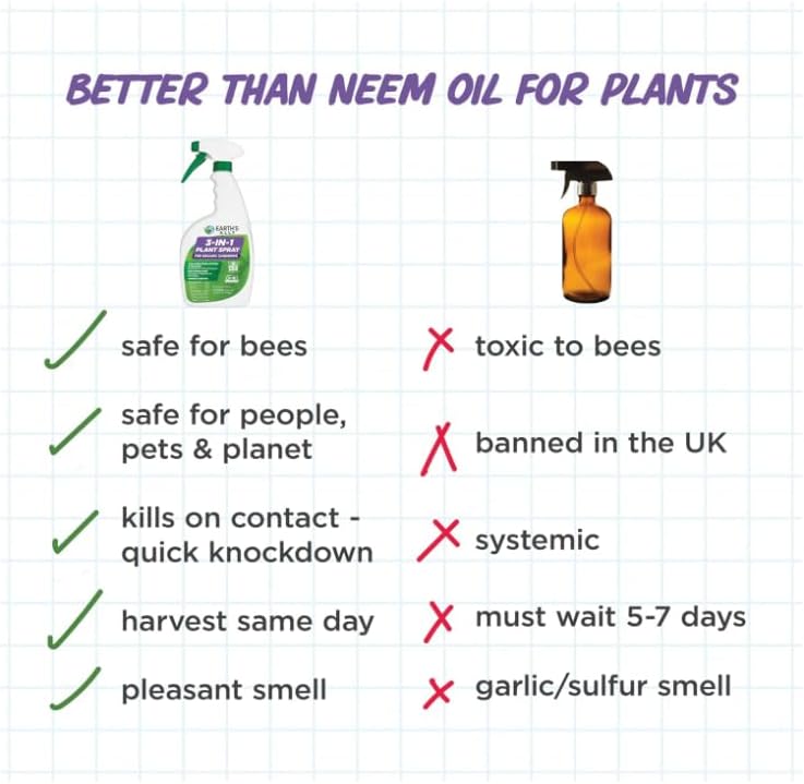 Earth's Ally Pro 3-in-1 Plant Spray 2.5 gal Super Concentrate | Insecticide, Fungicide & Spider Mite Control, Use on Indoor Houseplants and Outdoor Plants, Gardens & Trees - Insect & Pest Repellent