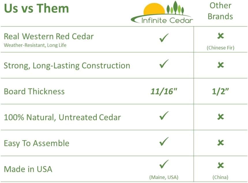 Infinite Cedar Select Cedar Raised Garden Bed (2' x 8' x 10.5" H)