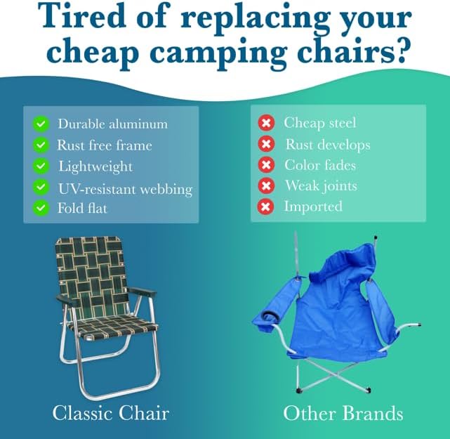 Lawn Chair USA Folding Aluminum Outdoor Patio Lawn Chair | Heavy-Duty Webbed Chairs for Camping, Sports, Beach, Yard & Tailgating | Lightweight Portable | Classic - Green/Orange