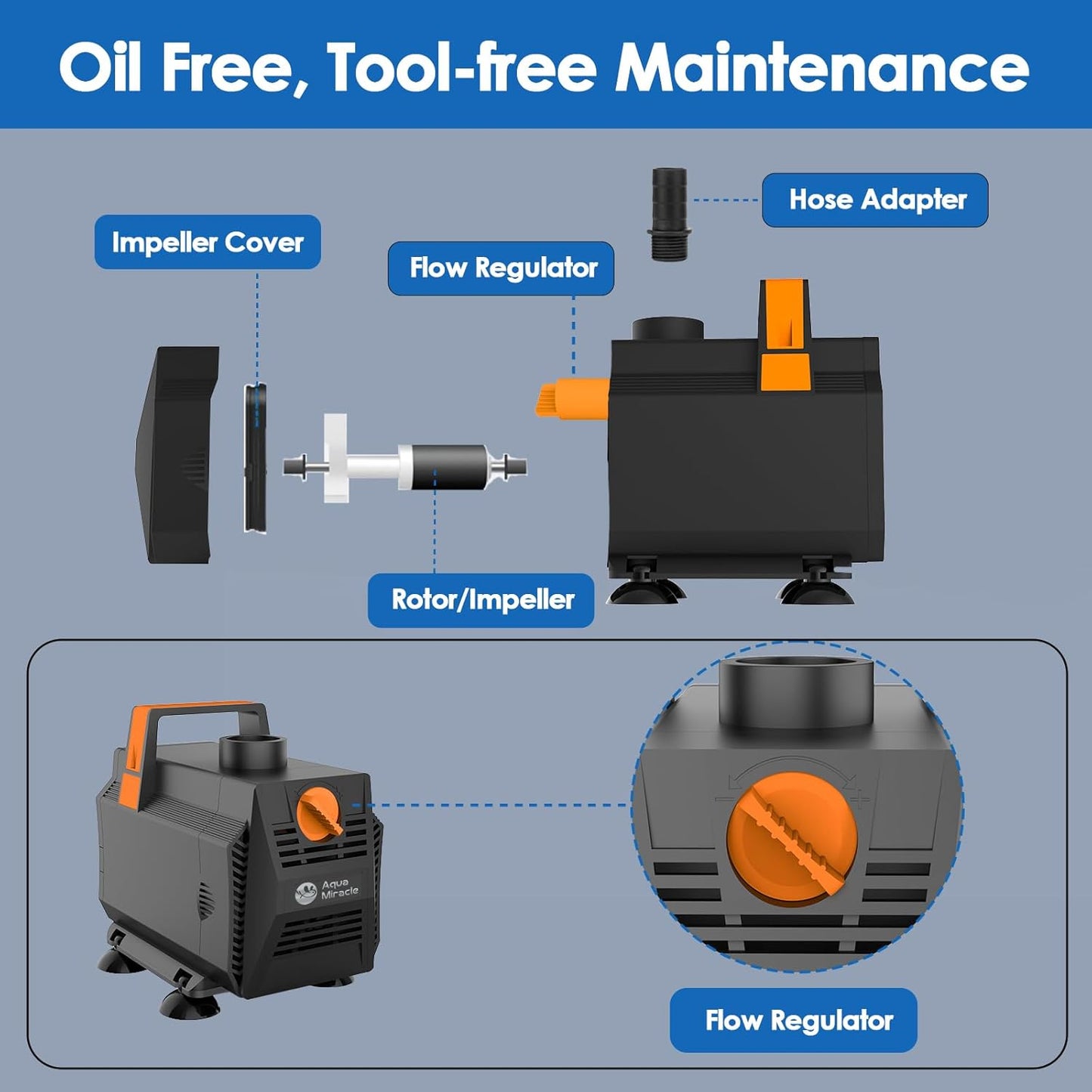 AquaMiracle 1050GPH Submersible Water Pump Pond Pump(4000L/H, 55W), Water Fountain Pump Aquarium Water Pump with Flow Control for Fish Tank, Waterfall, Statuary, Filtration, Water feature, Hydroponics
