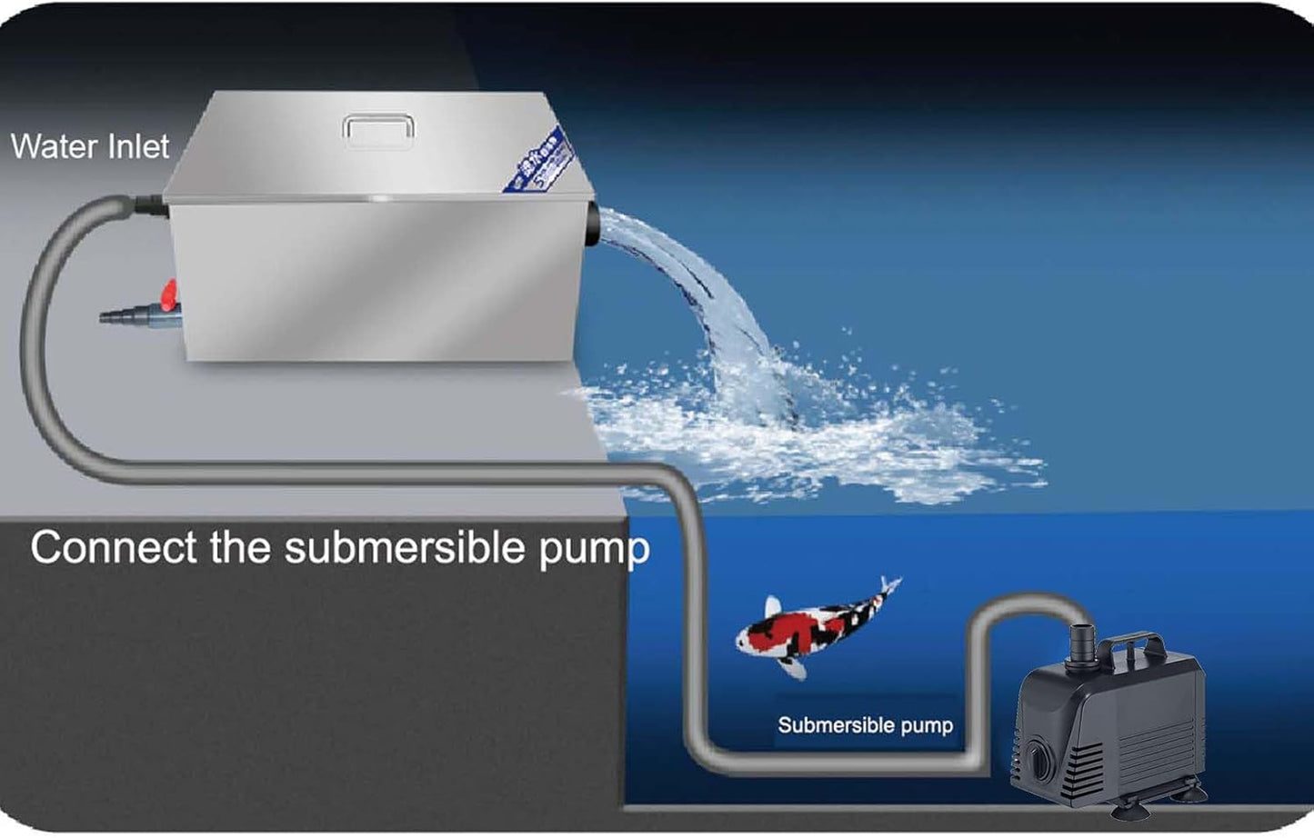 Carefree Fish Koi Pond Filter Box Stainless Steel Garden Water Waterfall Filtration Outdoor Horse Equipment Pool Filter System with Water Pump(Patent No.:US D1067273S)