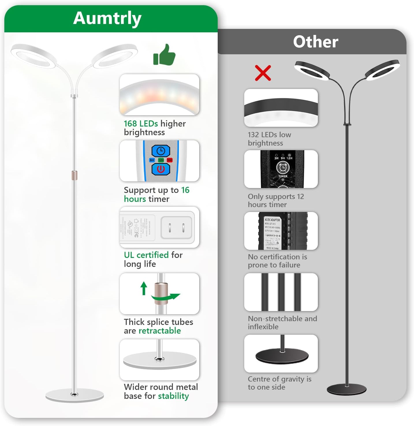 Large Plant Light for Indoor Plants, 2 Head Full Spectrum Grow Light with 68" Adjustable Stand for Growing Large Tall Plants, White Halo Floor LED Grow Lamp with 16 Hour Timer