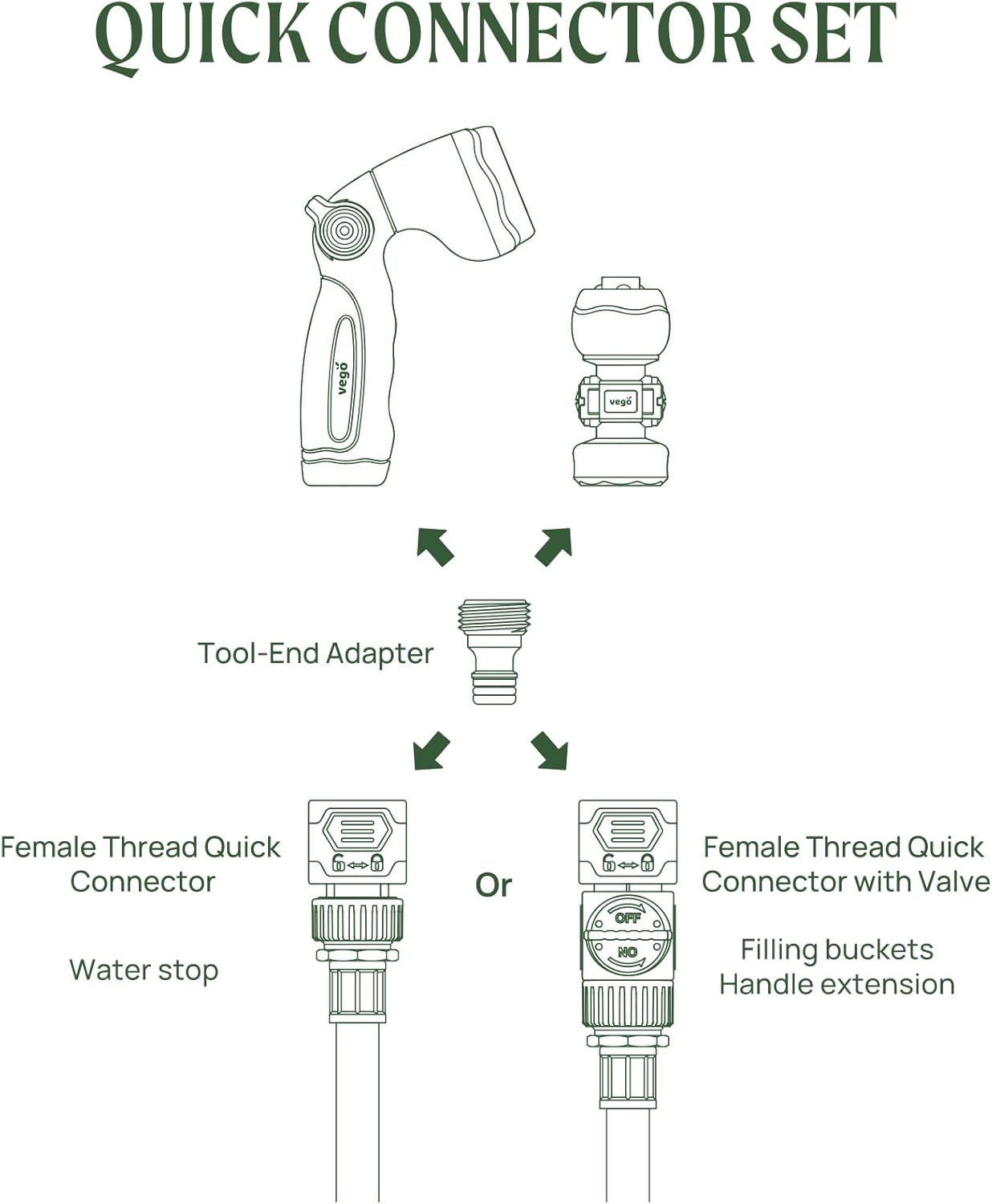 Vego Garden Hose Fitting Quick Connector Set with Water Stop & Lock Feature Quick Release Kit Hose Fittings and Adapters- V1 Set of 4