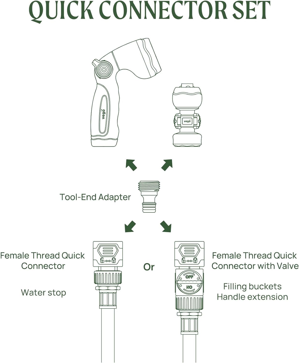 Vego Garden Hose Fitting Quick Connector Set with Water Stop & Lock Feature Quick Release Kit Hose Fittings and Adapters -V2 Set of 5
