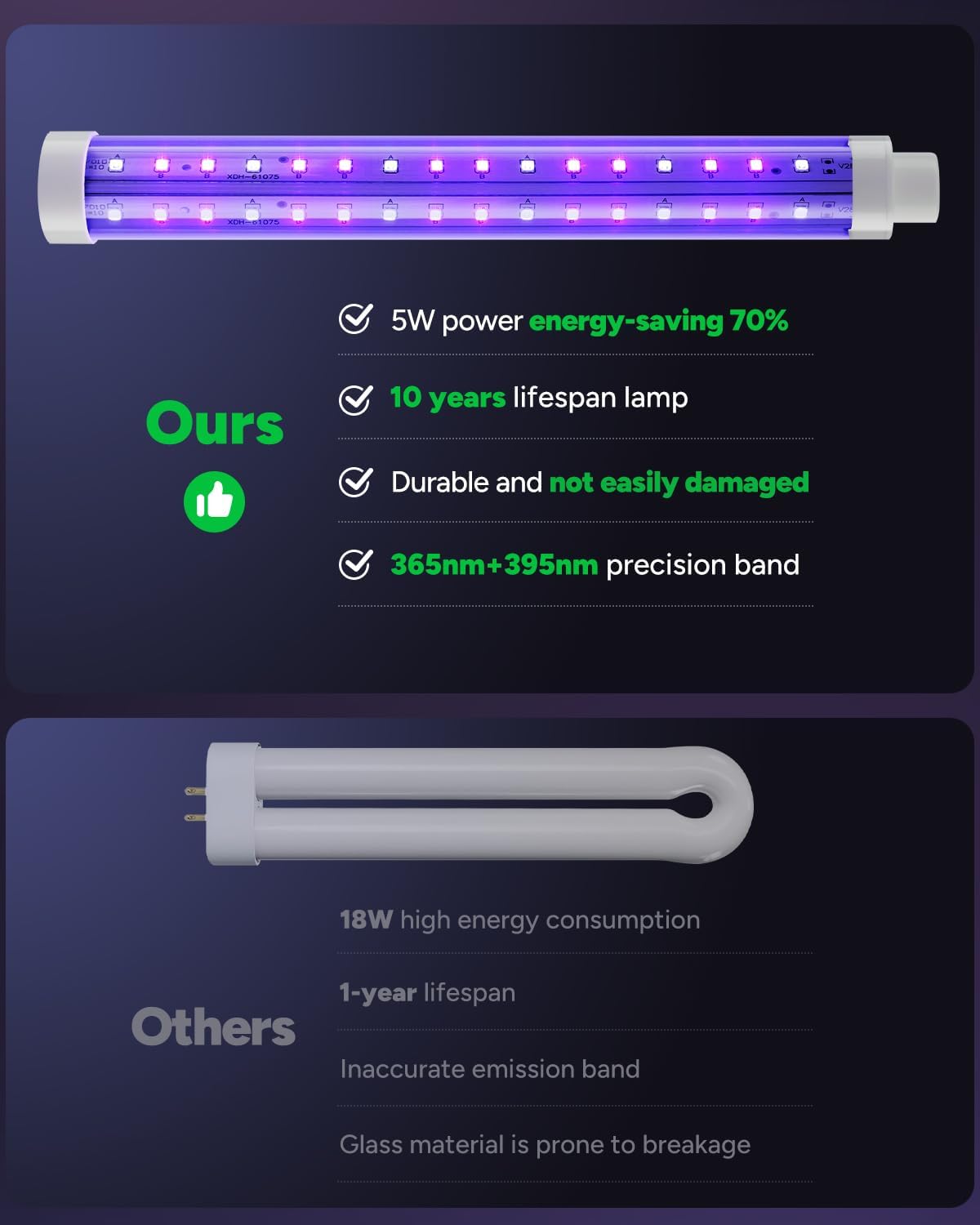 Buzbug LED Bug Zapper Indoor Outdoor, 10 Years Lifespan, 6.5ft Power Cord, IPX4 Waterproof, High-Voltage, Mosquito Zapper, Fly Trap Mosquito Trap, Fly Killer Fly Zapper -MO008C