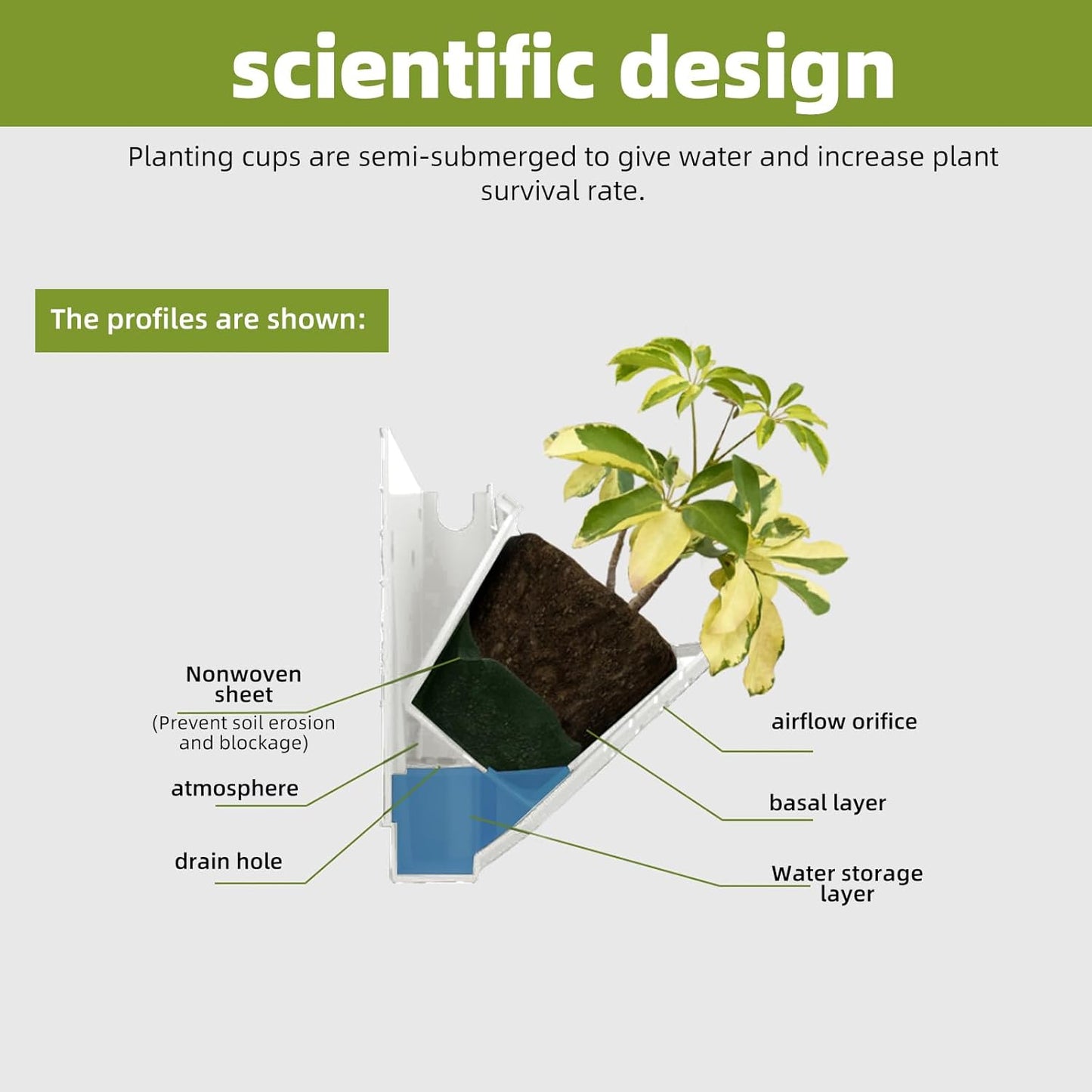 Self-Watering Wall-Mounted Vertical Planter, 36 Pots Wall Planter Indoor Vertical Living Green PlantWall Easy Installation 45''x39'' x5'' (White, 45X39 Inch 36Pcs)