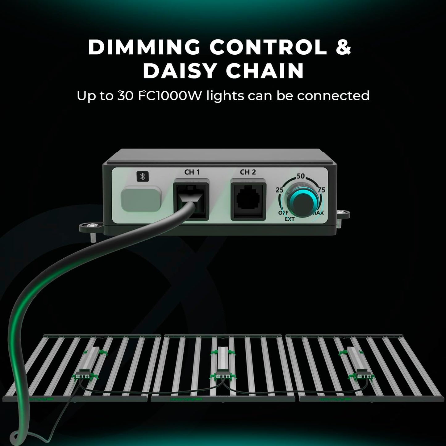 MARS HYDRO FC1000W LED Grow Light, Samsung LM301H EVO, with Smart Control Function, Ideal for Commercial Vertical Farming 4x4ft or 4x6ft Coverage, Full Spectrum Daisy Chain Dimmable Growing Lamps