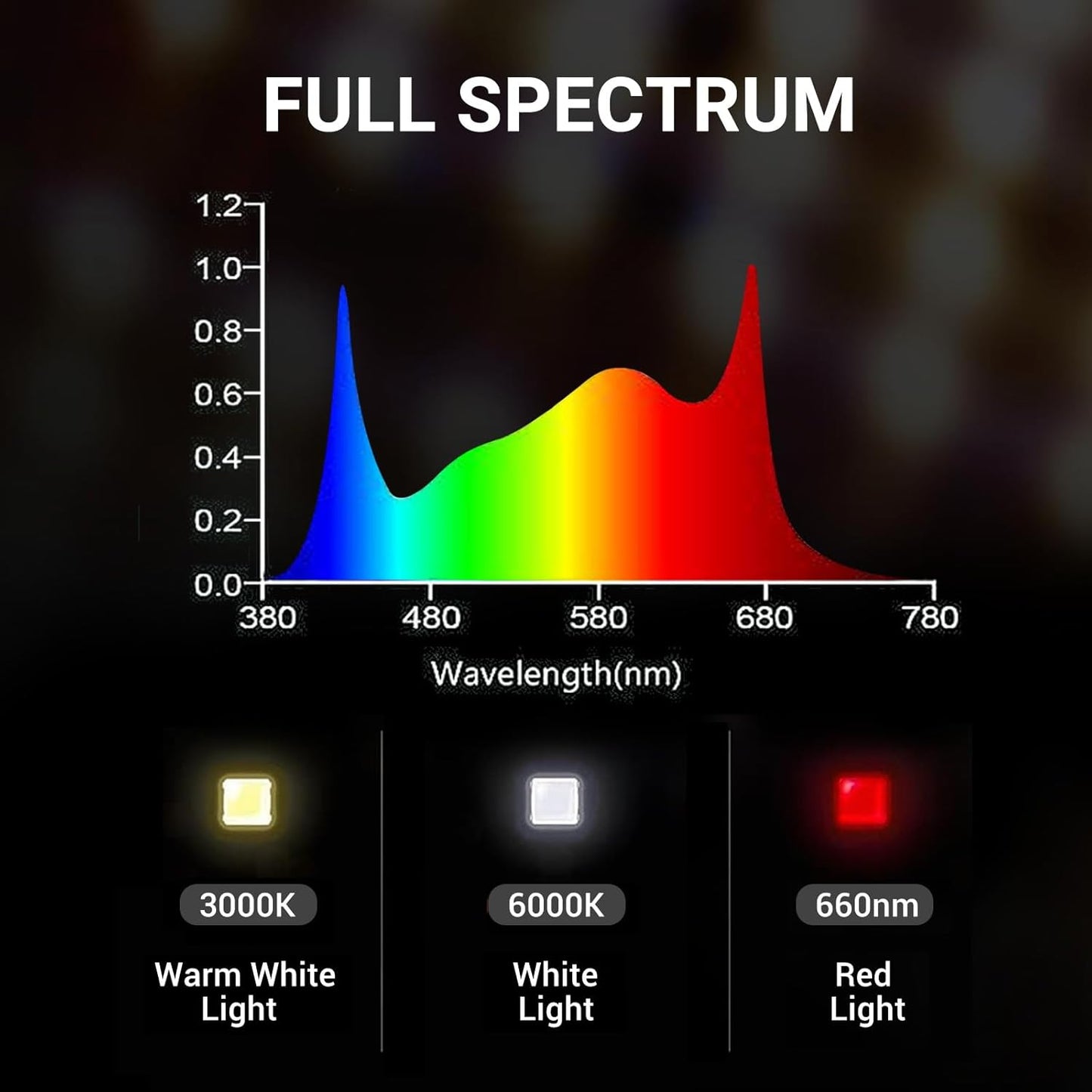 RDJ Bouns 1000W LED Grow Light Coverage 5x5 or 6x6 Tent with 8 Bar Style Grow Lights, 3408 LED Beads, Daisy Chain Dimmable, High Brightness Perfect Commercial Grow Quality Indoors Plants