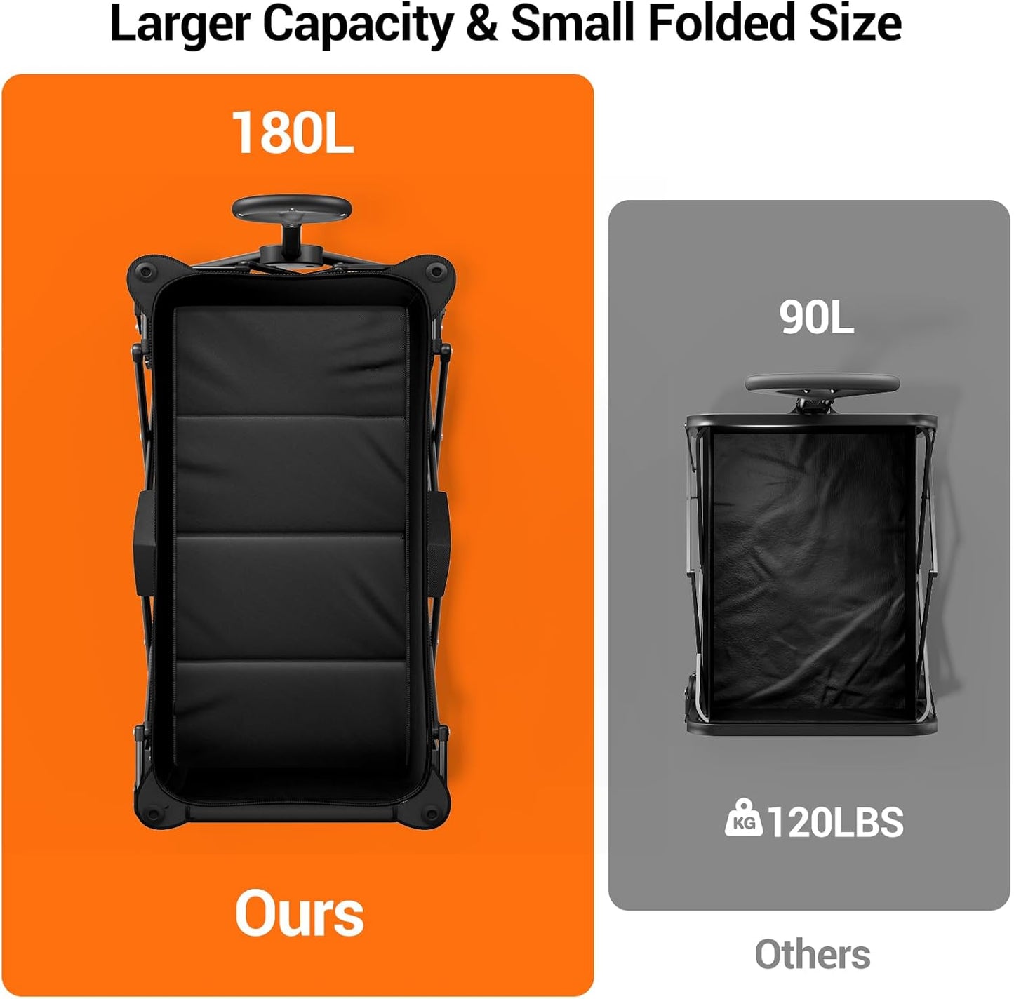 Collapsible Wagon with Big Wheels, Beach Wagons Carts Foldable with All-Terrain Wheels, Large Weight Capacity Heavy Duty Carts with Cup Holders for Camping, Garden, Sports, Grocery Black