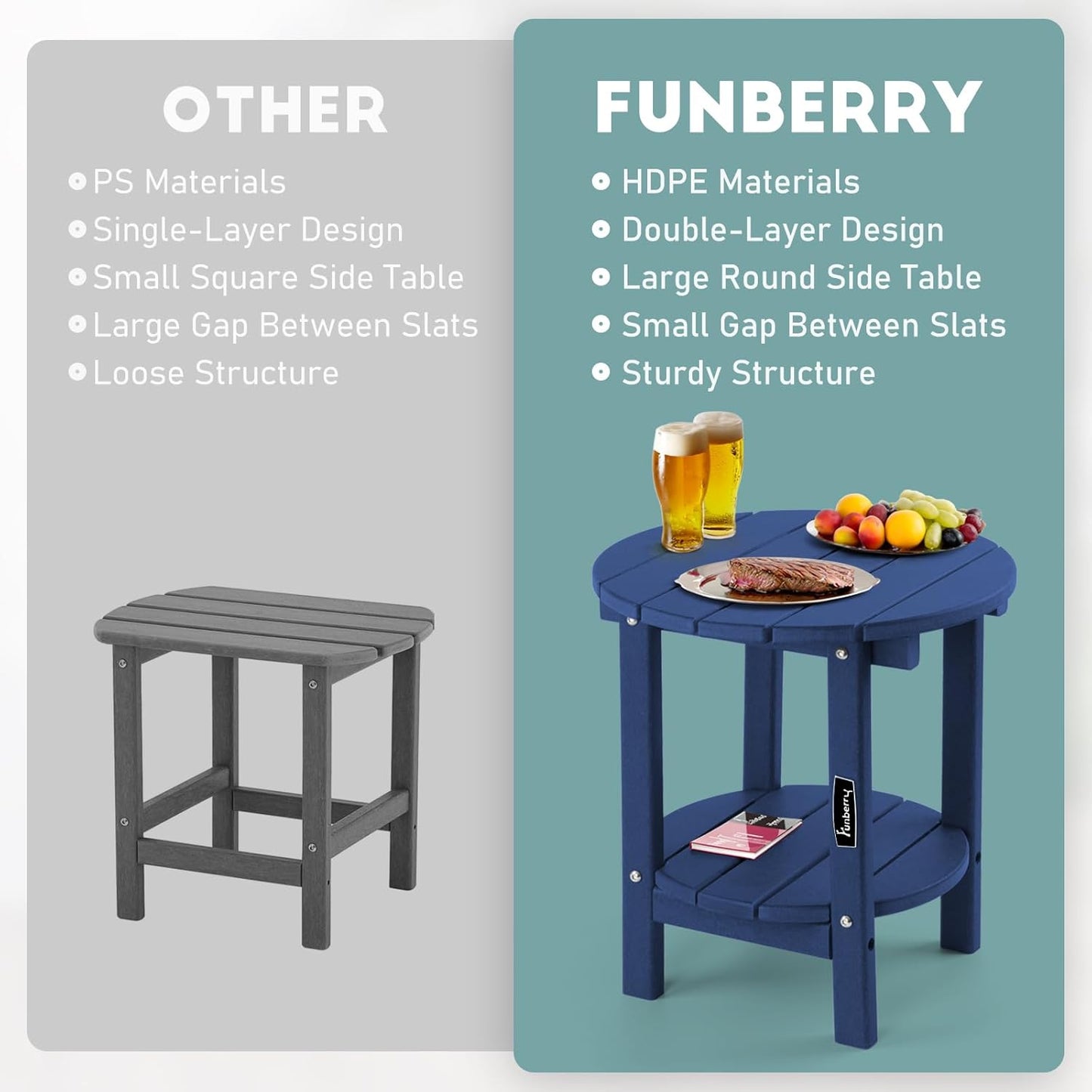 FUNBERRY Outdoor Adirondack Side Table Set of 2, 2-Tier Patio End Tables, HDPE All Weather for Outside