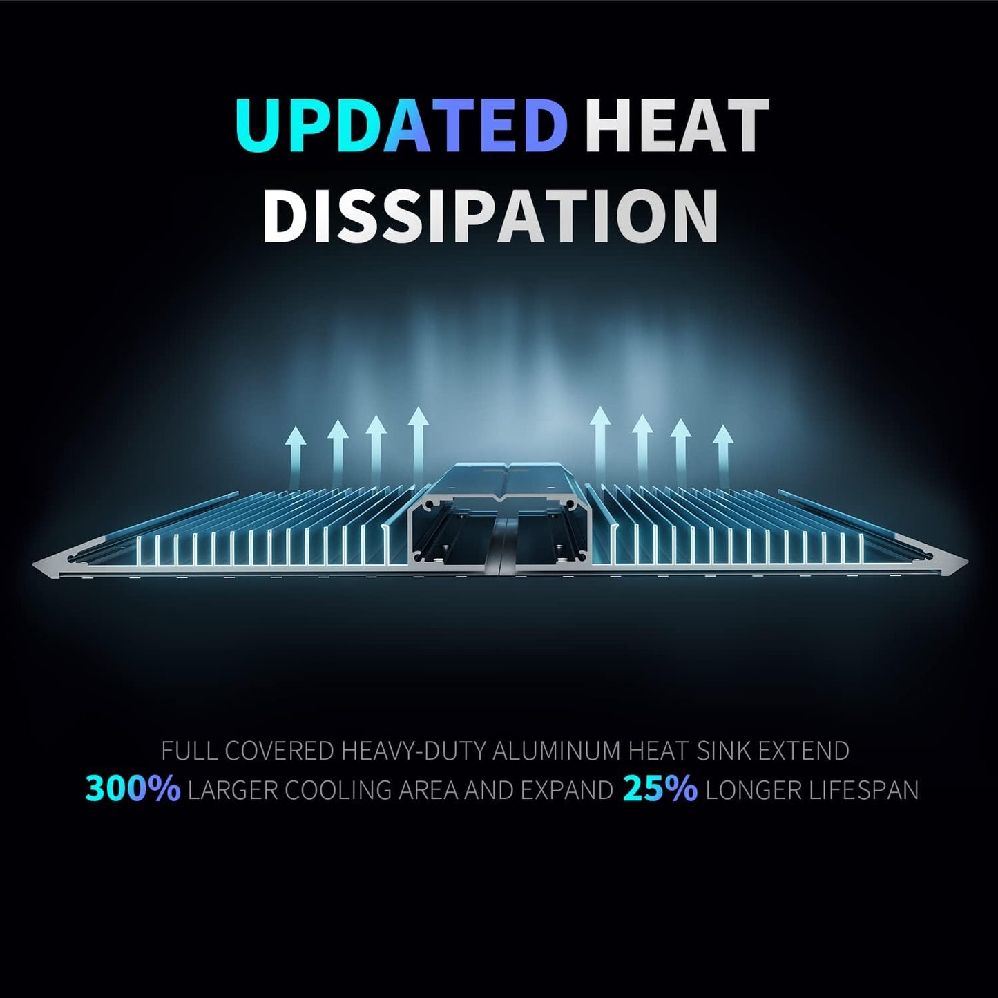 BESTVA 2025 Upgraded BP2000 LED Grow Light with High Yield Diodes & Dimmable Full Spectrum Plant Light for Indoor Plants Seedling Veg and Bloom Grow Lamp for 4x2/3x3 Grow Tent