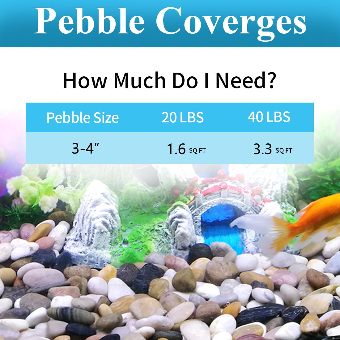 40lbs Large River Rocks for Landscaping, 3-4" Decorative Pebbles for Garden Design, Hand-Picked Smooth Stones for Fish Tank, Flower Pots, Indoor Water Fountains, Pathways, Backyard, Mixed Color