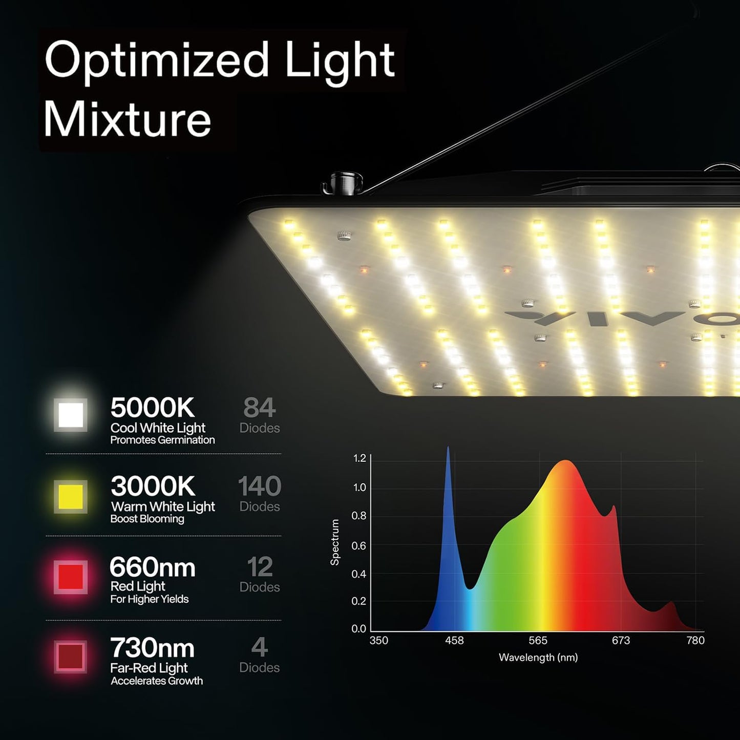 VIVOSUN 2 x 2 ft. Grow Tent Kit Complete, 24"x24"x48" Grow Tent Complete System with VS1000 Led Grow Light, 4 Inch 190CFM Inline Fan, Carbon Filter and 8ft Ducting Combo