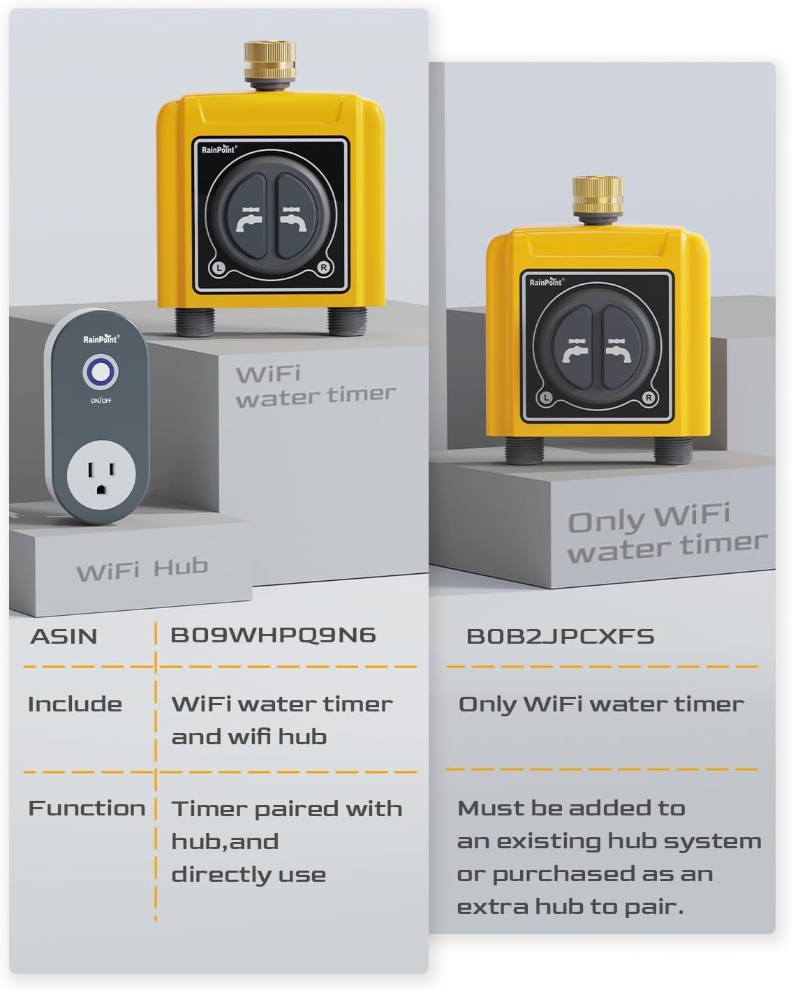 RAINPOINT WiFi Sprinkler Timer 2 Zone, Smart Water Hose Timer 2 Outlet Only, Without WiFi Hub, Must Use with 2.4Ghz WiFi and TWG004WRF WiFi Hub (Lot Number After 202108)
