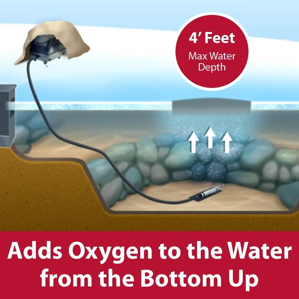 The Pond Guy Pond Aerator 2, Complete Aeration Kit, Water Garden Oxygenation Bubbler System Adds Oxygen to Koi & Fish Ponds, Outdoor Diaphragm Compressor Pump, Air Line & 2 Submersible Diffuser Stick