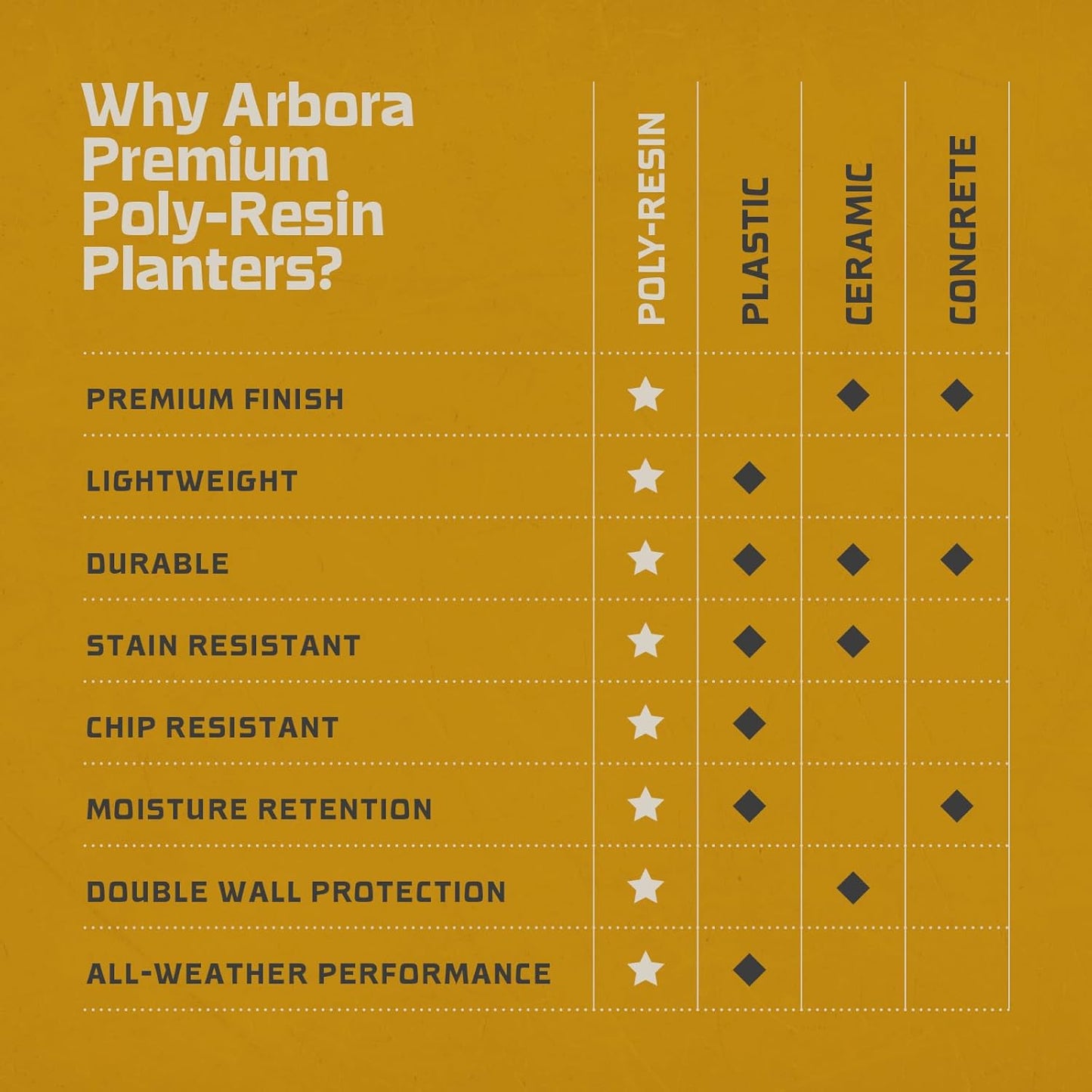 ARBORA 16" Monaco Square Polyresin Indoor and Outdoor Planter with Stone Blend Concrete Gray Finish - Durable, Weatherproof, Lightweight, Large Plant Pot for Patio, Garden, Deck, Entryway