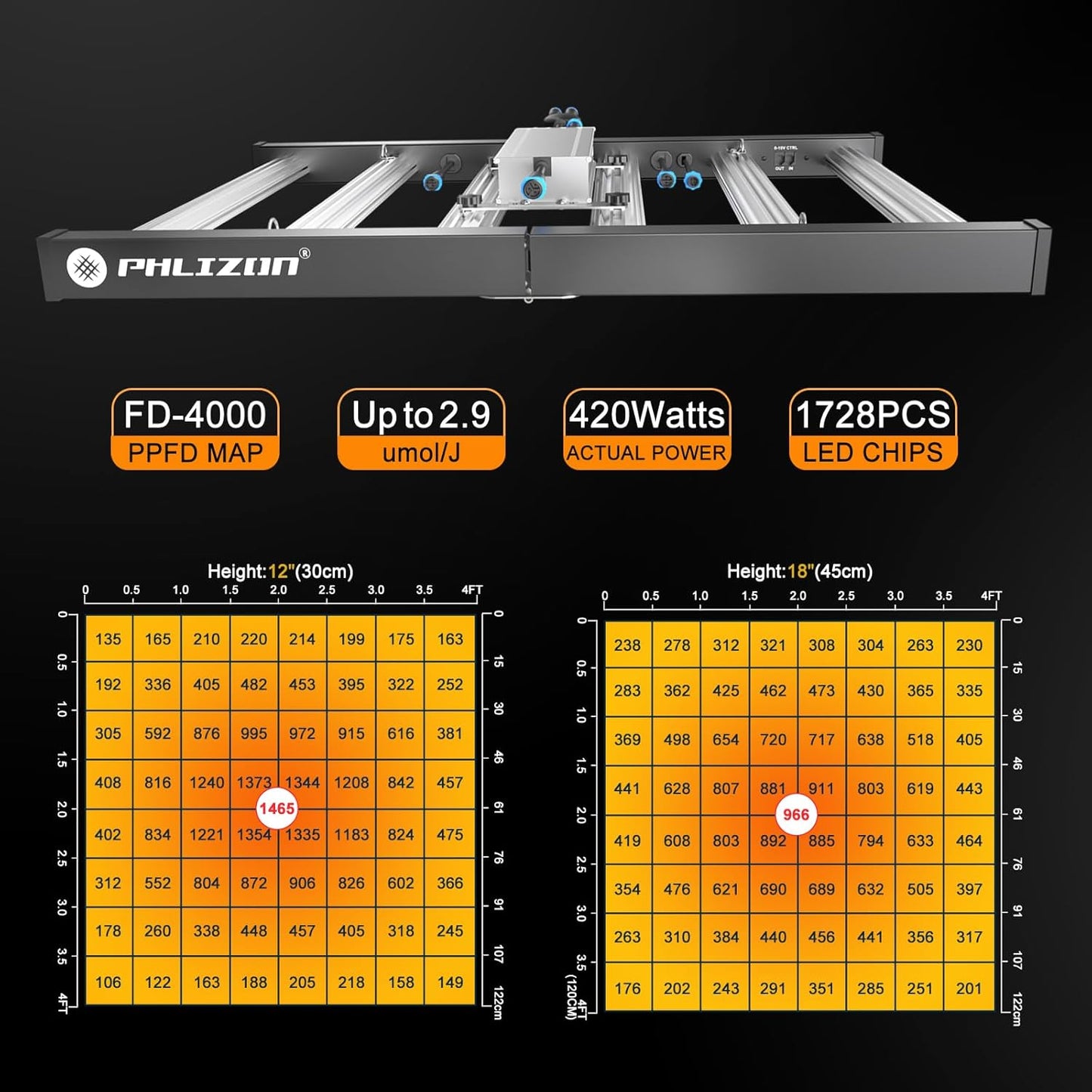Phlizon FD4000 Plant Led Grow Light for 4x4ft 5x5ft Indoor Plants Coverage Daisy Chain Dimmable with UV IR Full Spectrum Growing Lamps