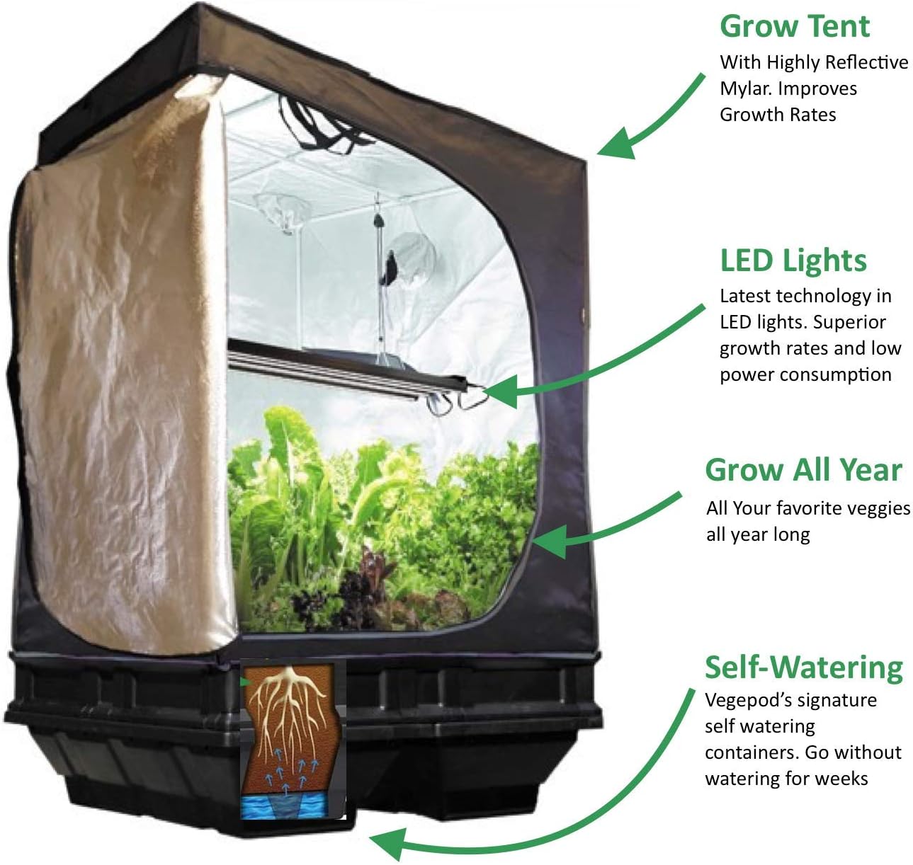 Vegepod Indoor Grow Kit Self Watering with LED Light, Reflective Tent Complete System, All-in-One Indoor Gardening Solution, Premium Tent, Medium Kit, 39"x39"x78"