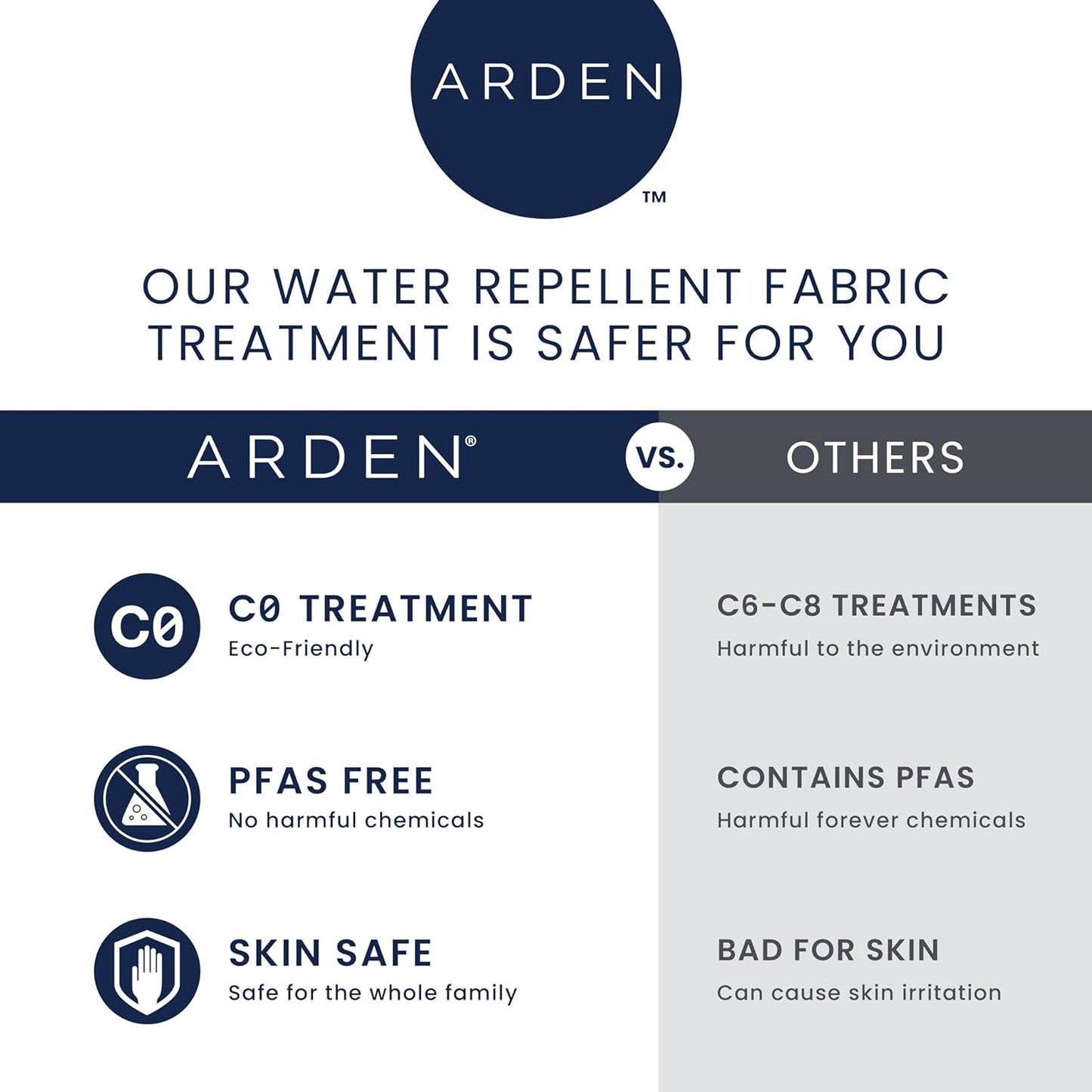 Arden Indoor/Outdoor Foam Seat Pad, 2 Pack, 17 x 16, Patio Cushion, Water Repellent, Fade Resistant, Foam Cushion Tan Leala