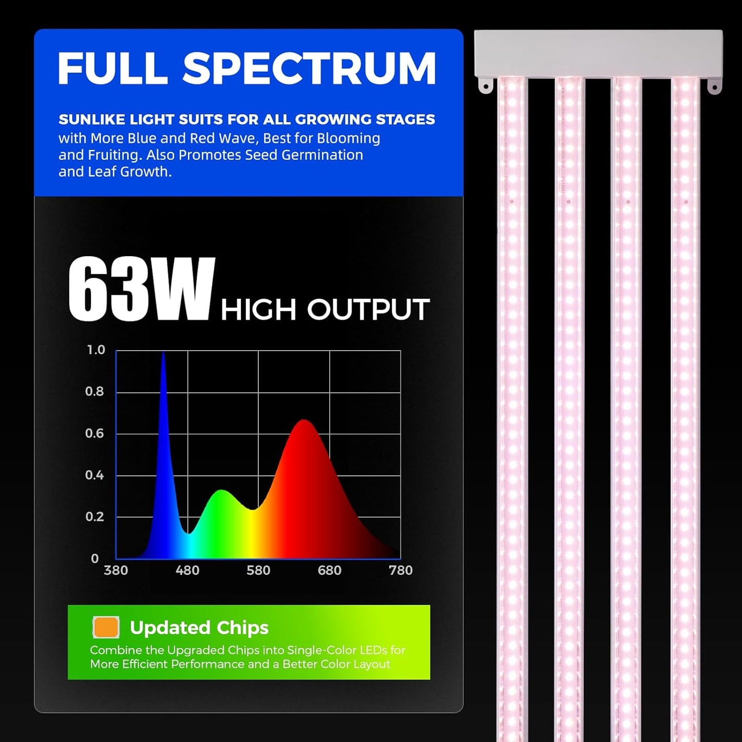 Barrina TX-L63 3FT LED Grow Light, 252W (4 x 63W), 4 Panel Wider Coverage, Full Spectrum, High PPFD, Mechanical Timer, Linkable, Hanging Light, Plant Stand with Grow Light for Indoor, Seeding, 4 Packs