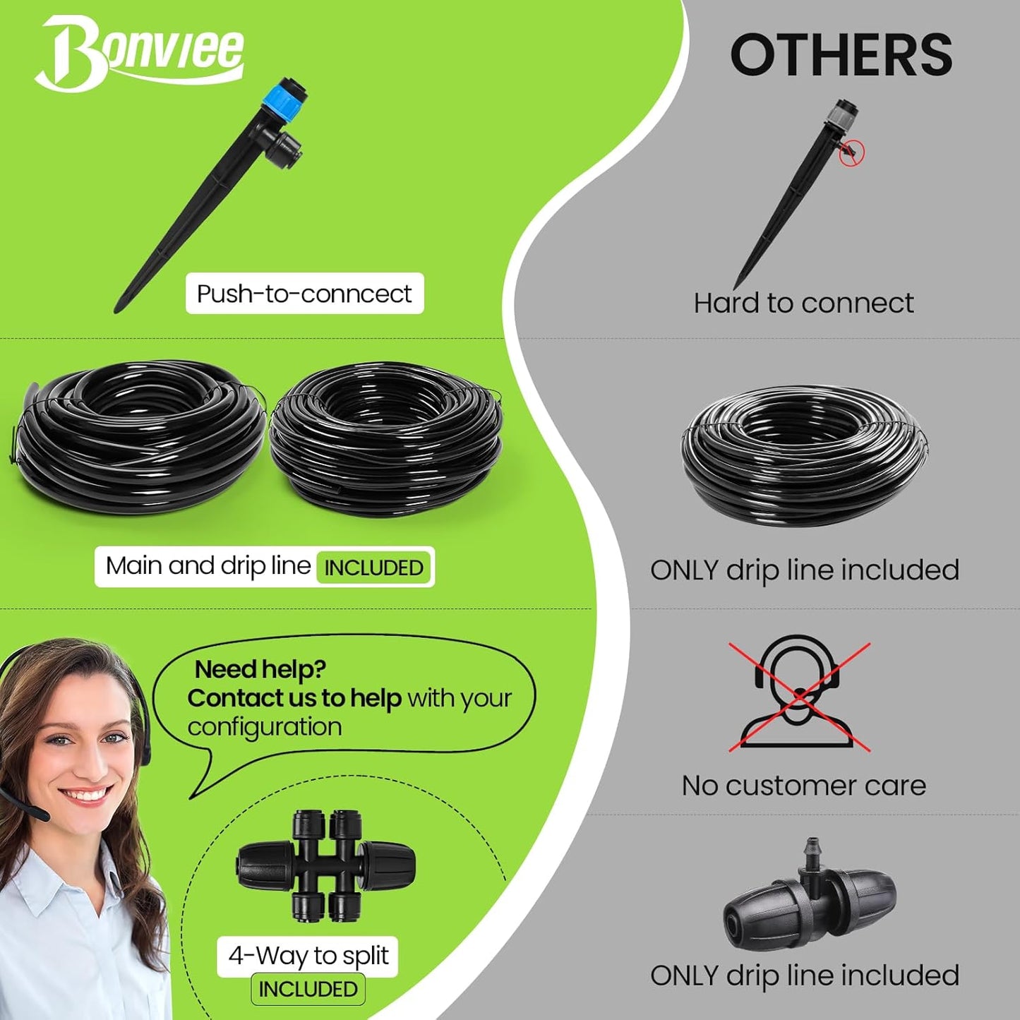 Bonviee Drip Irrigation System, 230FT Garden Watering System with Quick-to-Connect Fittings, Adjustable Drip Emitters, 1/4” & 5/16” Tubing, Drip Irrigation Kit for Raised Garden Beds, Greenhouse, Lawn