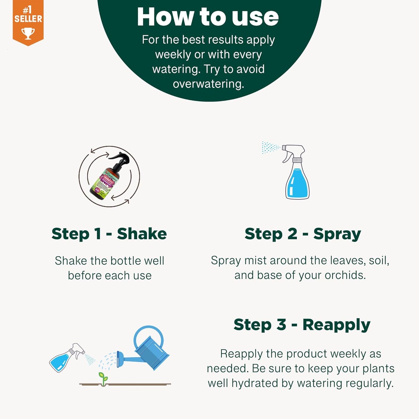 Proffesional Jade Plant Spray Fertilizer Mist for Home Gardening | 3-1-2 Gentle Blend Mist for Healthy Leaves & Growth | Essential Nutrients for Jade Plants - 8oz