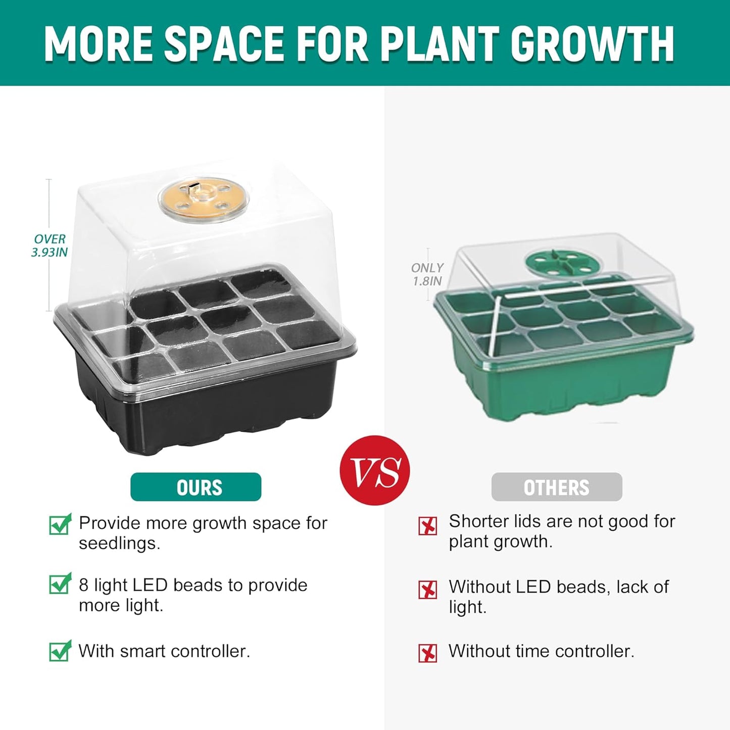 6-Set Seed Starter Tray with Grow Light, Seed Starting Trays Kits with Timing Controller Adjustable Humidity Domes Heightened Lids(12-Cells Per Tray)