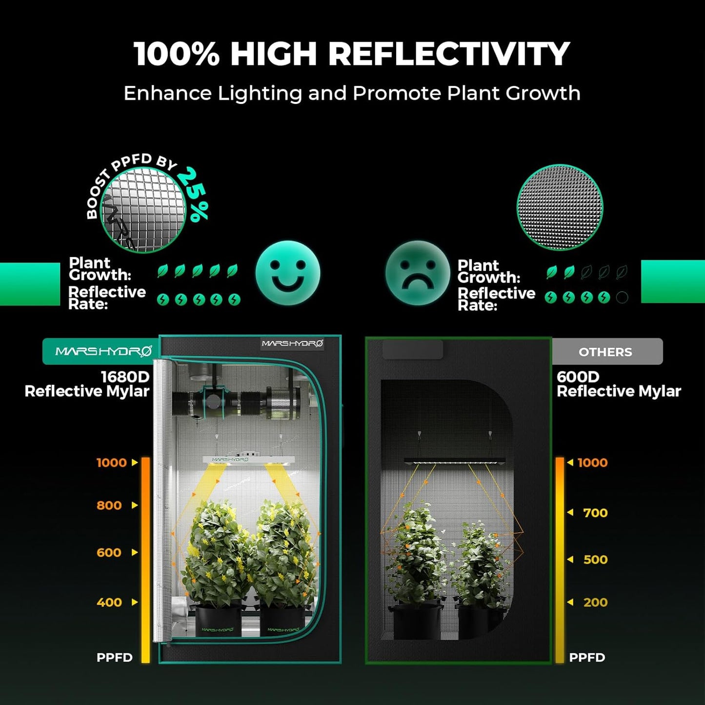 MARS HYDRO 2x2 Grow Tent Kit Complete System with 10 Speed Clip Fan,100W TS600 LED Full Spectrum Grow Light,24"x24"x55" 1680D High Reflective Mylar Grow Tent,4 inch 205 CFM Smart Ventilation System