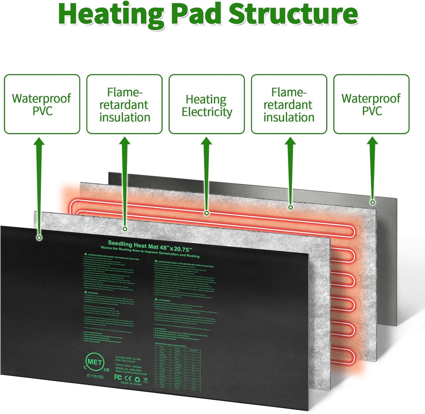 Seedling Heat Mat 48" x 20"in,Waterproof Heat Mats for Seed Starting,Plant Heating Mat for Seed Germination,Hydroponic Plant,Reptile Indoor