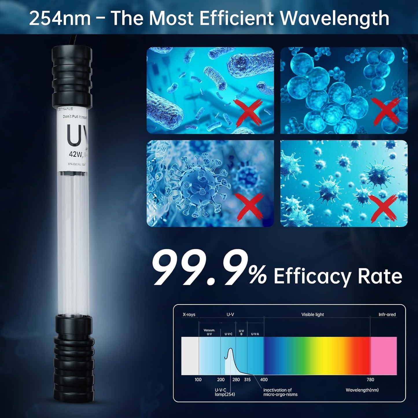 Pond UV Light for Fish Tank UV Pond Water Clarifier for 100-2000 Gallon UV Pond Filter for Koi Pond Swimming Pool Spa Large Fish Tank UV Light Aquarium for Outdoor Pond Algae Control（32W）