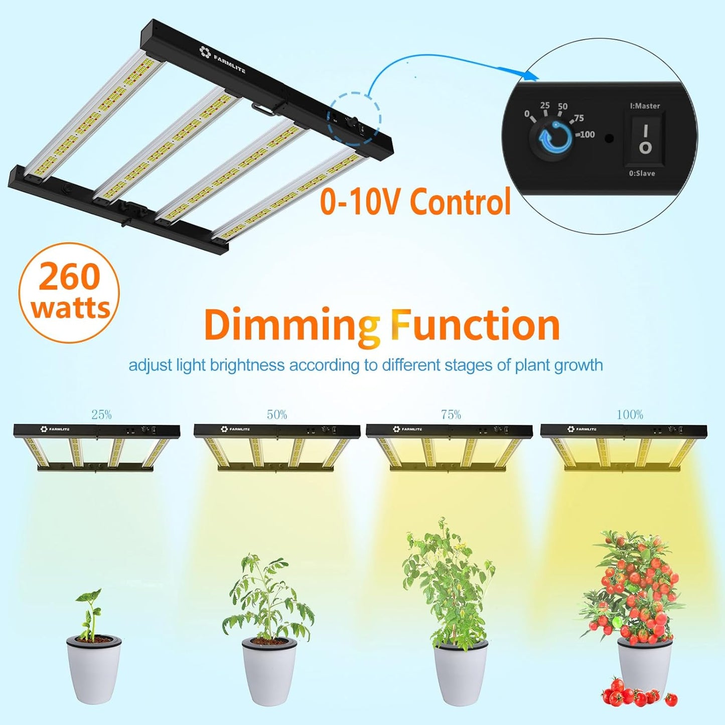 FARMLITE Grow Light LED Grow Lights for Indoor Plants Full Spectrum Growing Light Plant Hanging Growing Lamps Seedling Daisy Chain Dimmable Board 4x4ft Coverage (260watts)