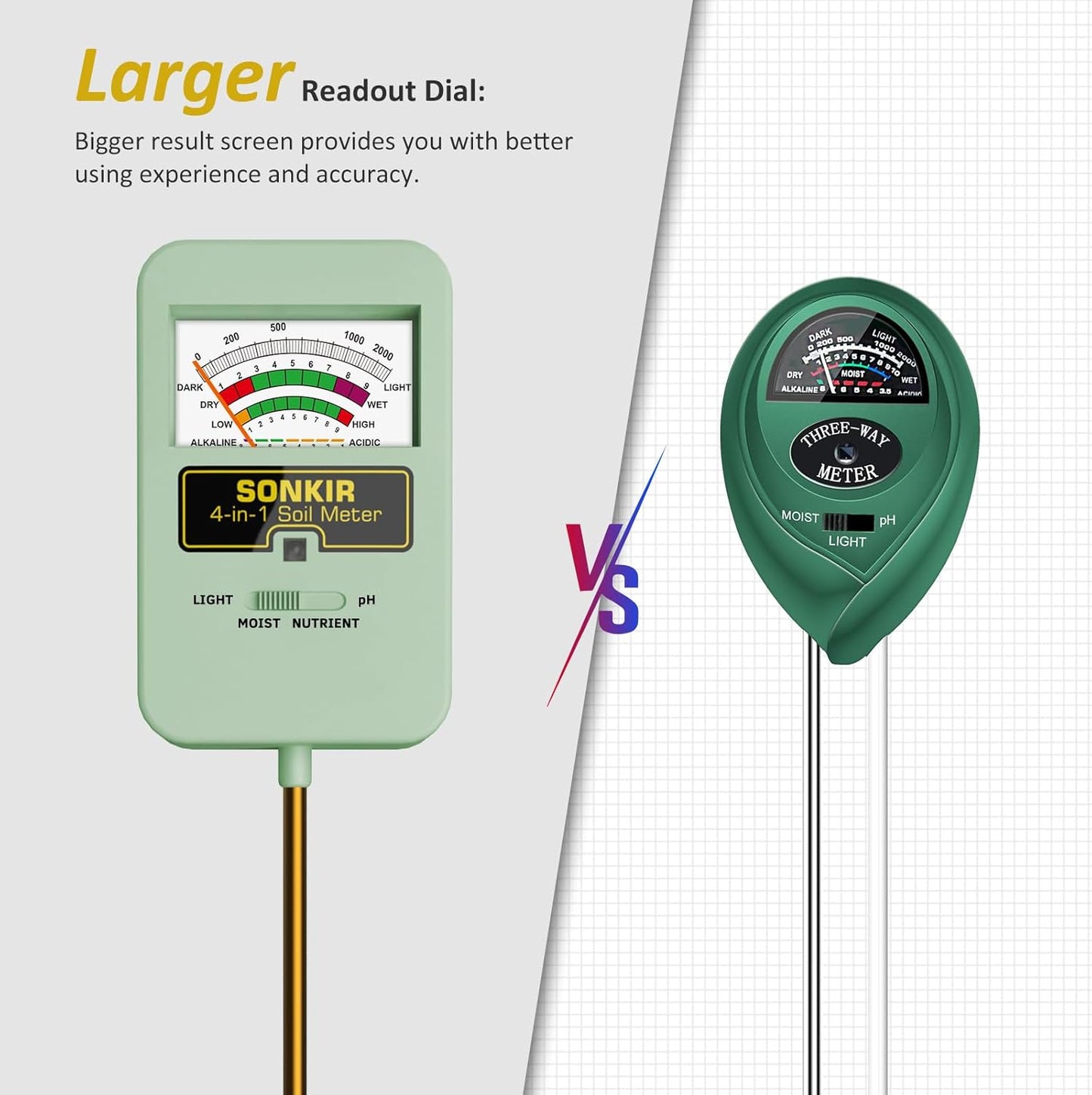 Soil Moisture Meter, 4-in-1 Soil Ph Meter, Soil Tester for Nutrients, Moisture, PH and Light, Soil Ph Test Kits for Plant, Great for Garden, Indoor & Outdoor Use (No Battery Required), Green