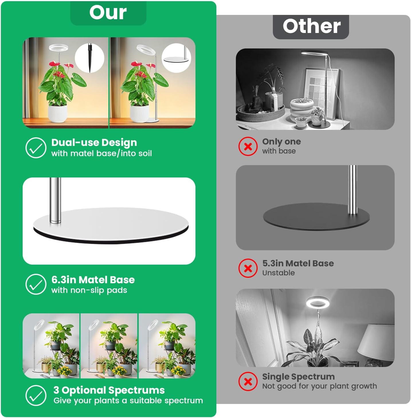 Grow Lights for Indoor Plants, Full Spectrum Plant Lights for Indoor Growing, 9.8"-37.4" Height Adjustable Desk Grow Lamp with Auto Timer 6/12/16Hrs, 3 Optional Spectrums, 5 Brightness,1 Pack