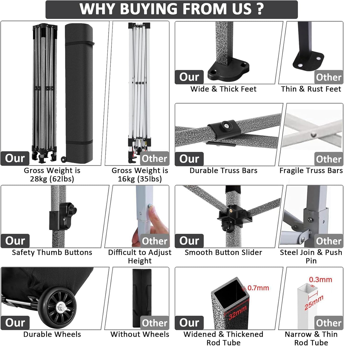 COBIZI 10x10 Pop Up Canopy with 4 Sidewall,Heavy Duty Canopy UPF 50+ All Season Wind Waterproof Commercial Outdoor Wedding Party Tents for Parties Canopy Gazebo with Roller Bag (10 x 10 ft White)