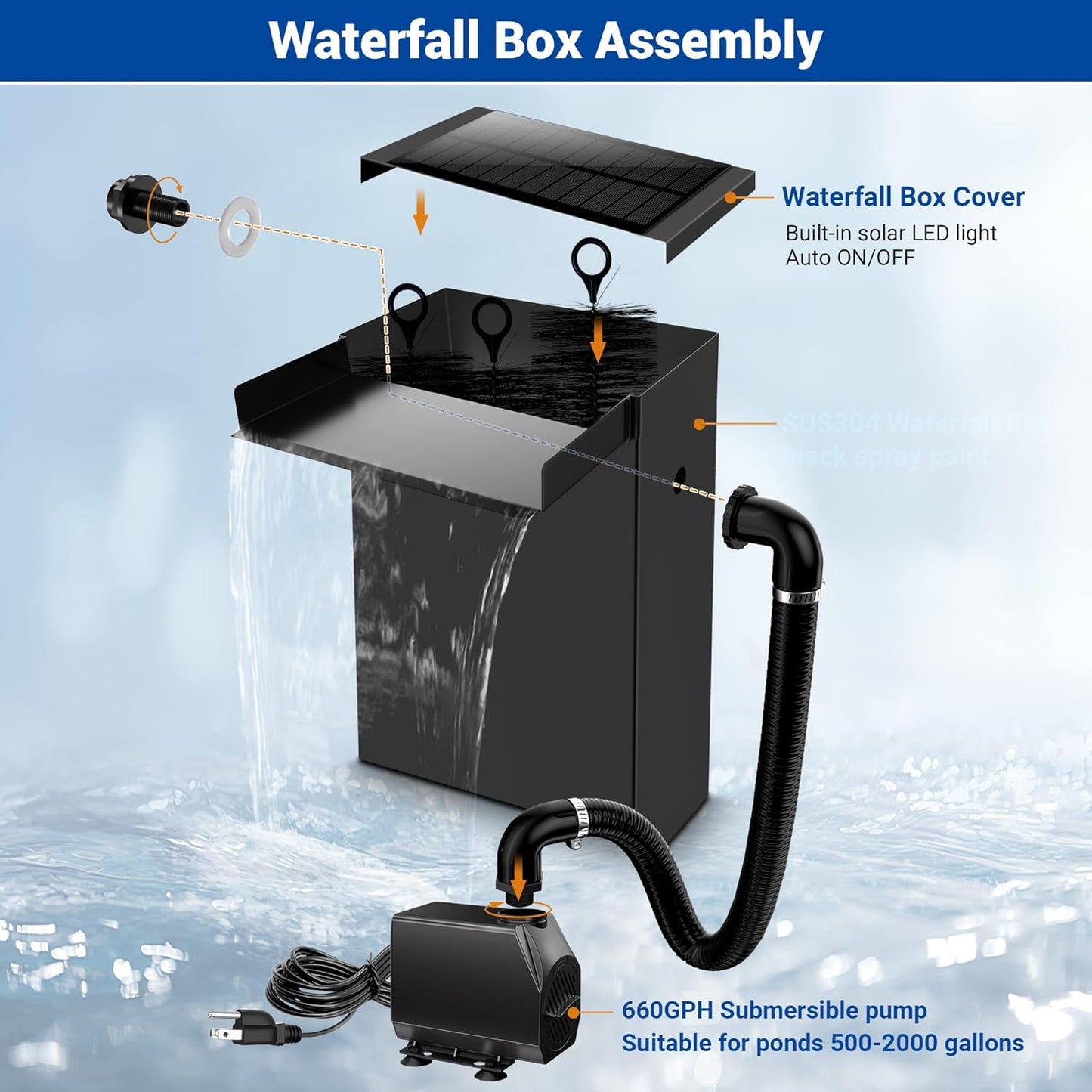 NFESOLAR Pond Waterfall Spillway Kit, Includes Large 7.8" W 13.4" H Stainless Waterfall Box, 660GPH Water Pump, Blue LED Lights for Garden Outdoor Pond 500-1500 Gallons N4213